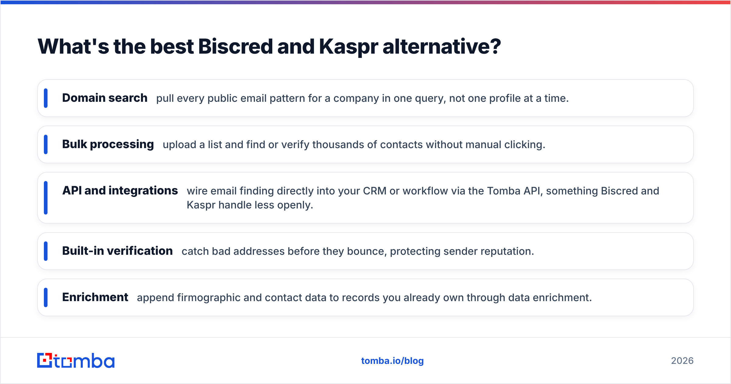 Diagram: What's the best Biscred and Kaspr alternative
