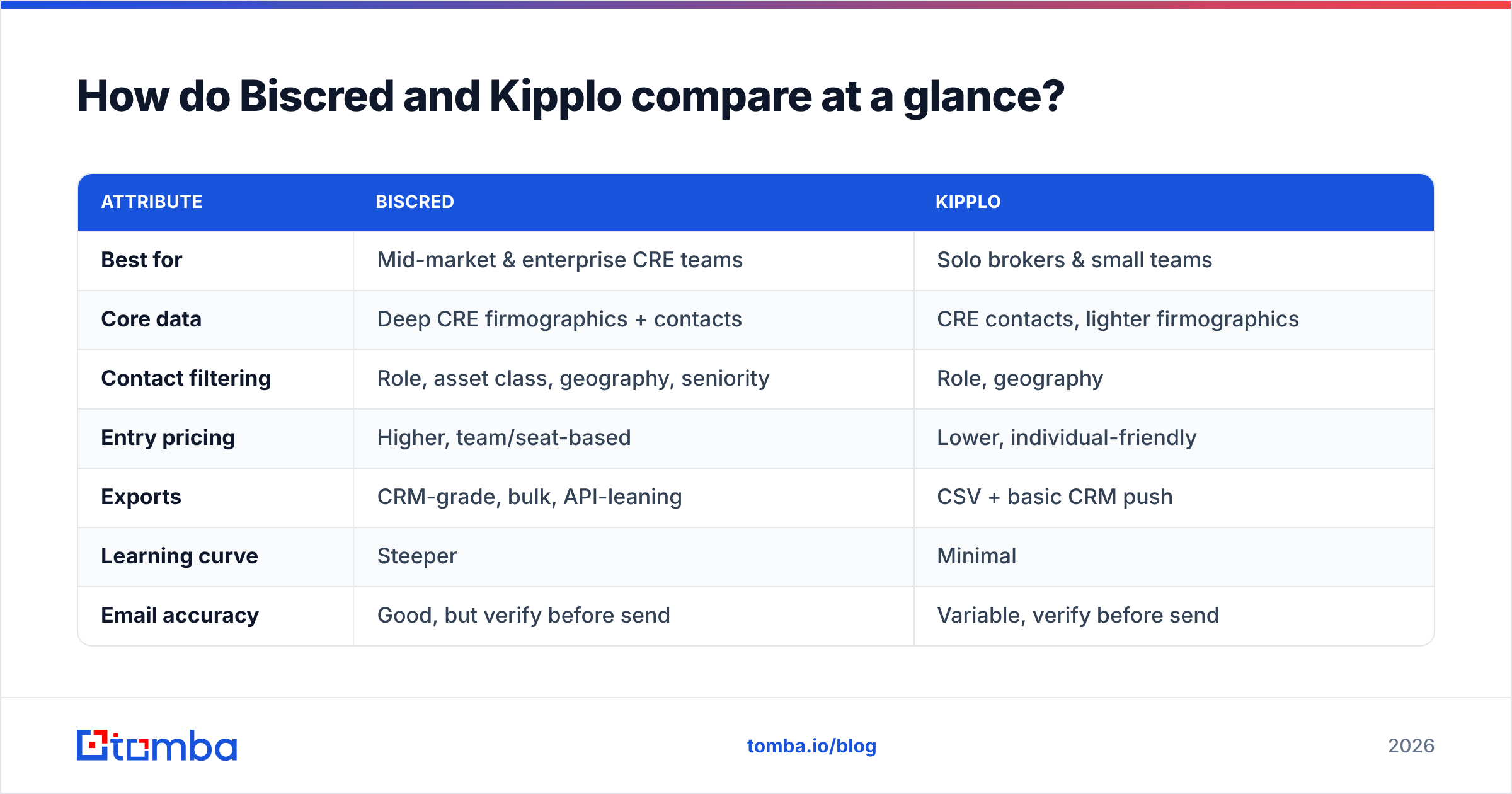 Diagram: How do Biscred and Kipplo compare at a glance
