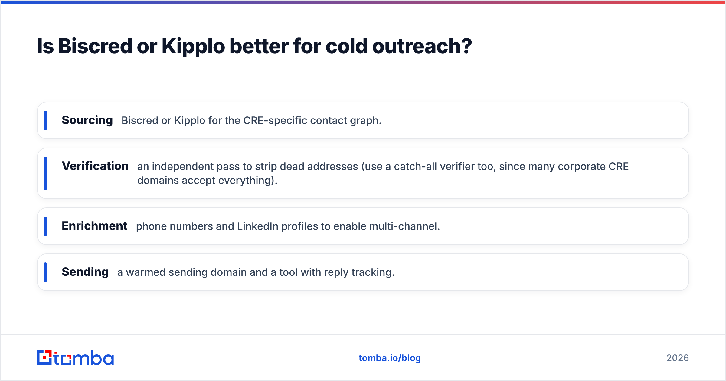 Diagram: Is Biscred or Kipplo better for cold outreach