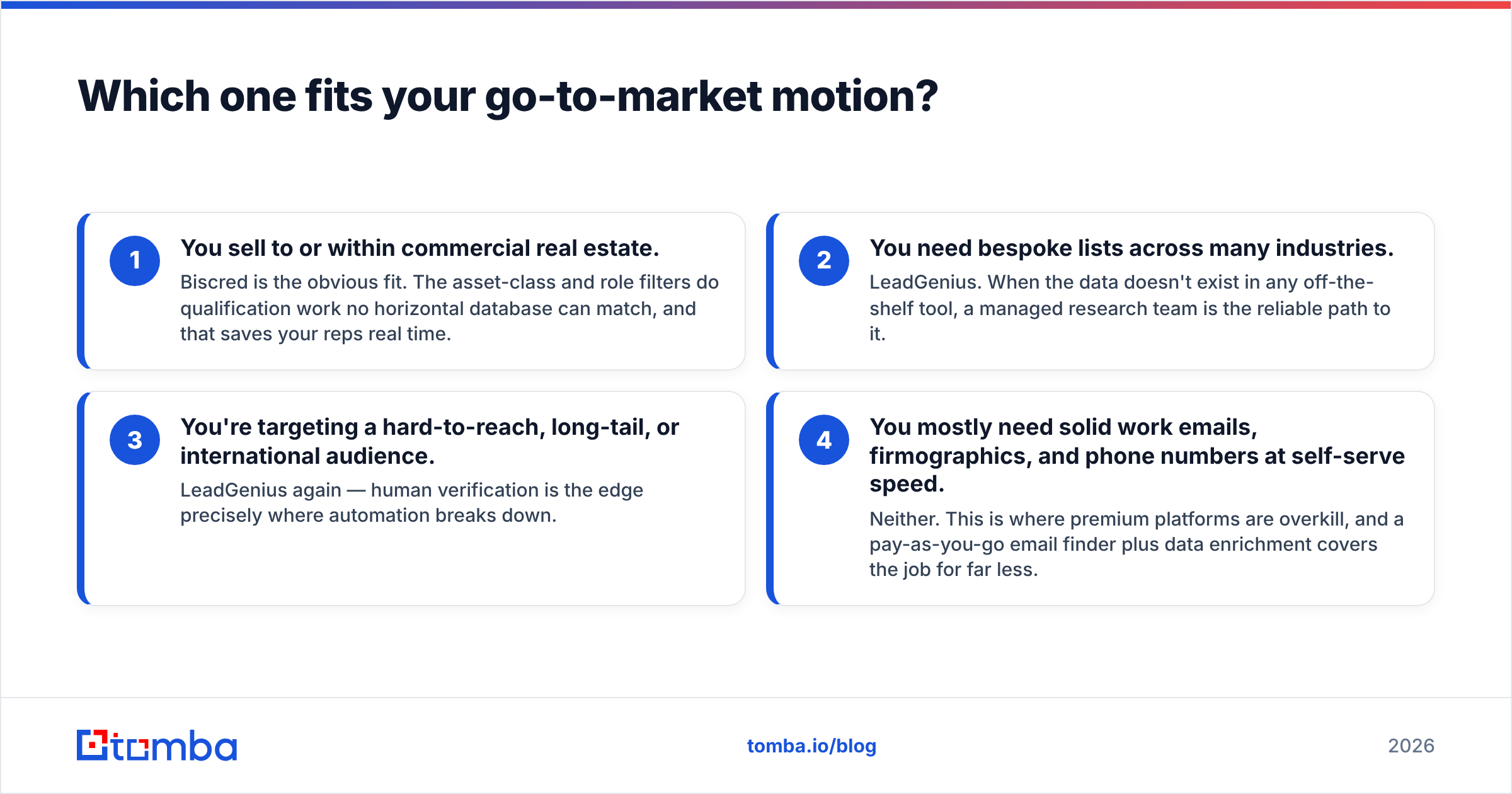 Diagram: Which one fits your go-to-market motion