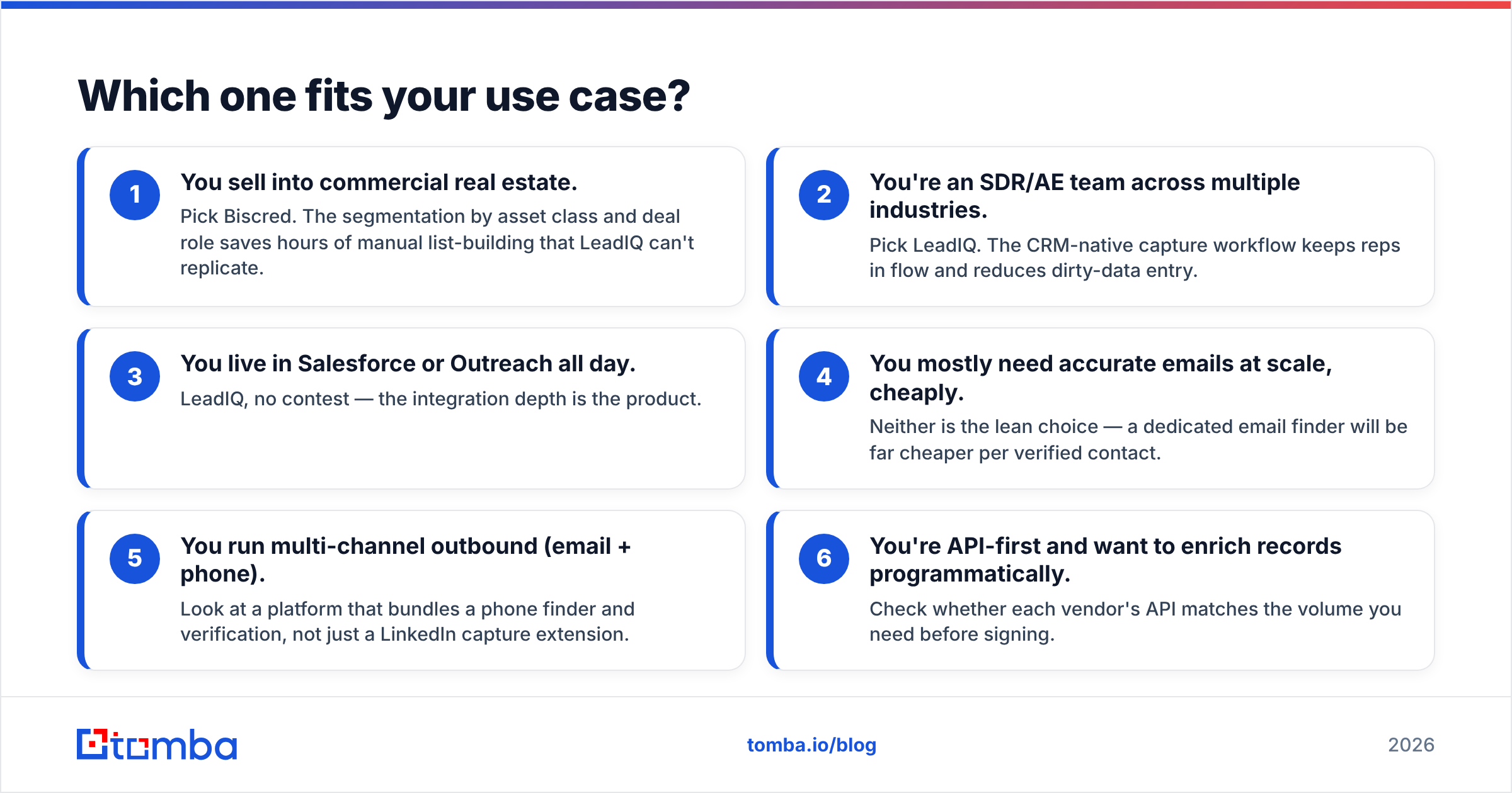 Diagram: Which one fits your use case