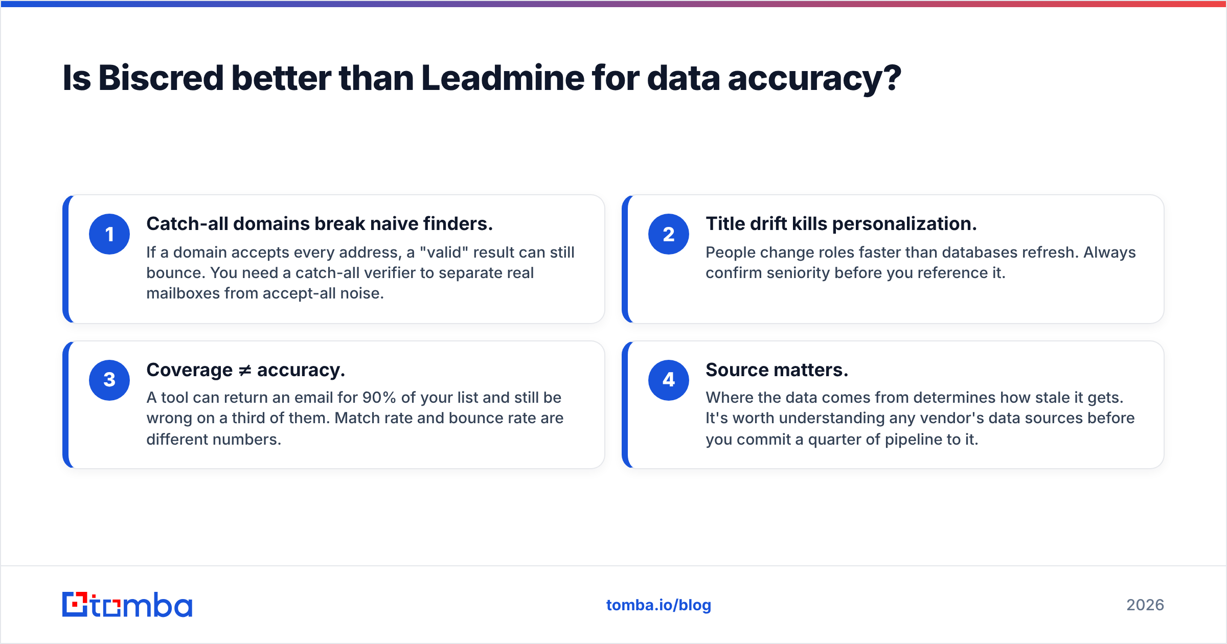 Diagram: Is Biscred better than Leadmine for data accuracy