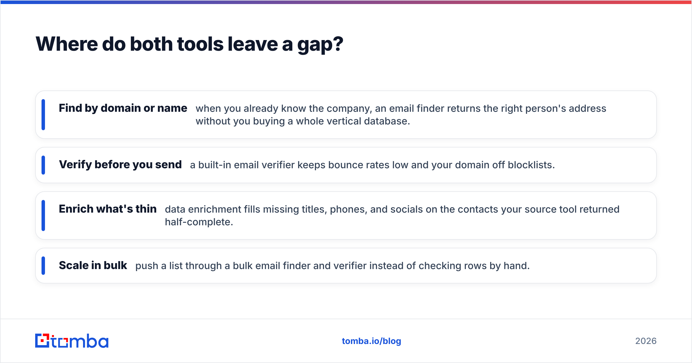 Diagram: Where do both tools leave a gap