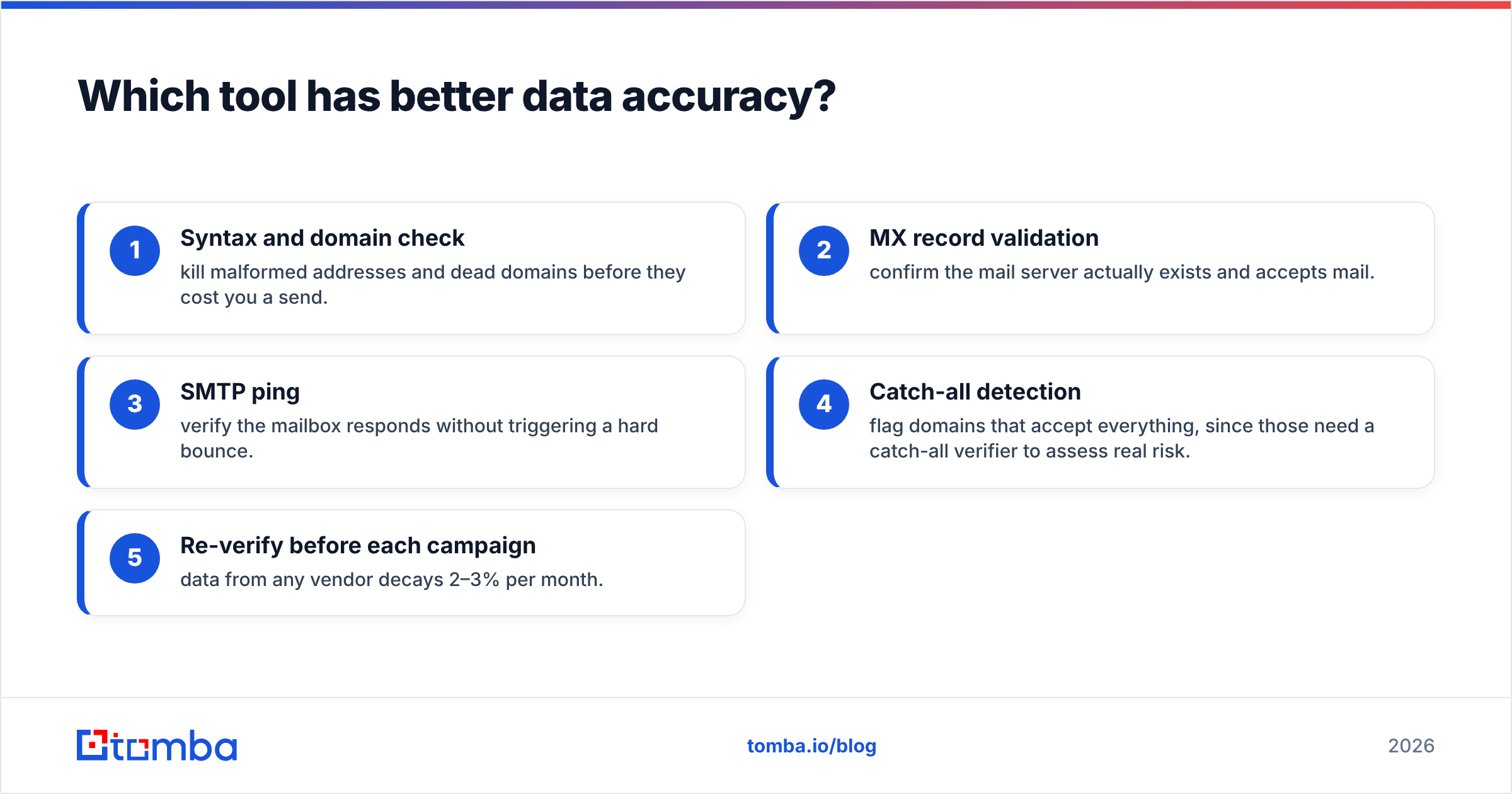 Diagram: Which tool has better data accuracy