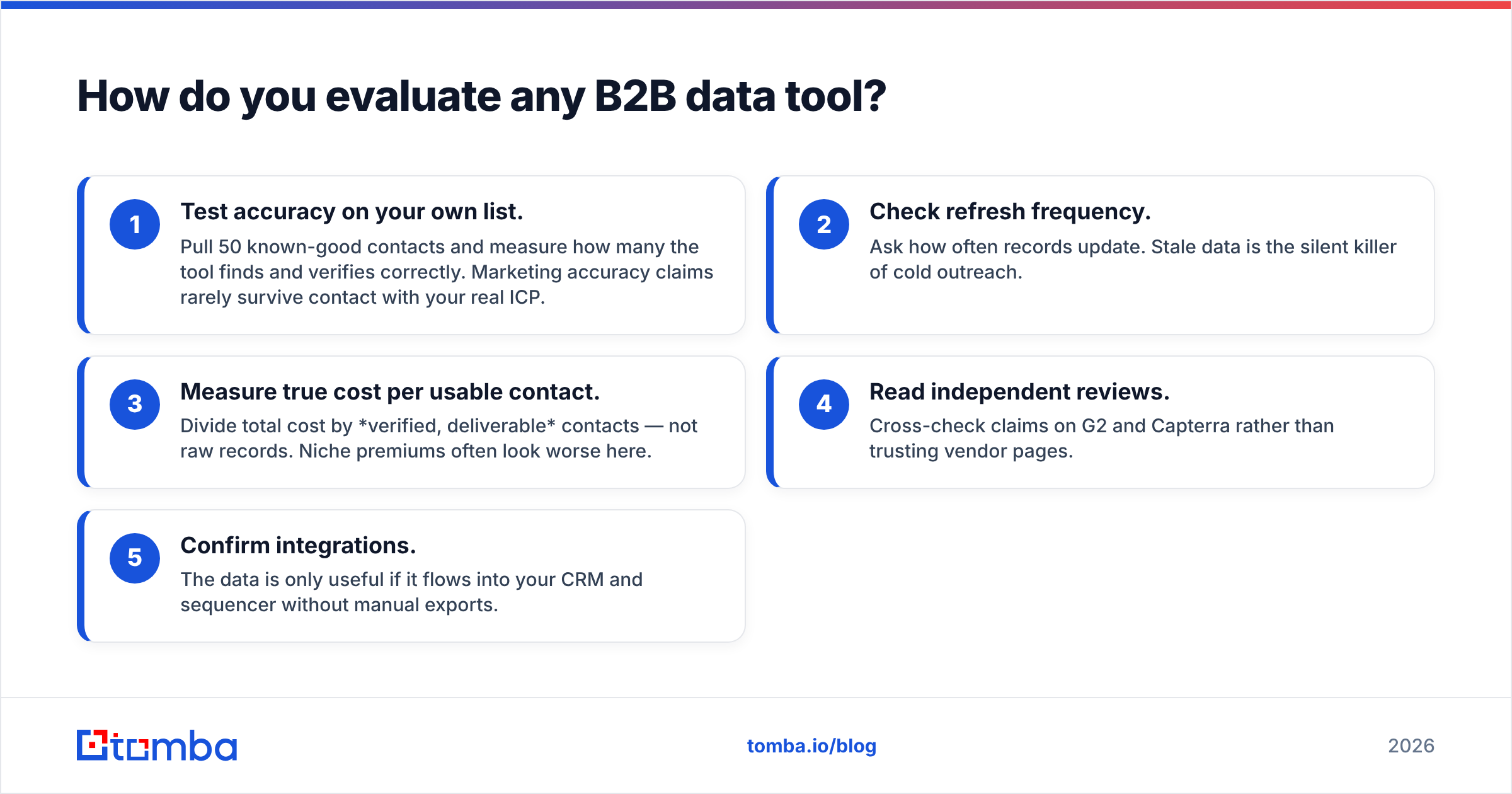Diagram: How do you evaluate any B2B data tool