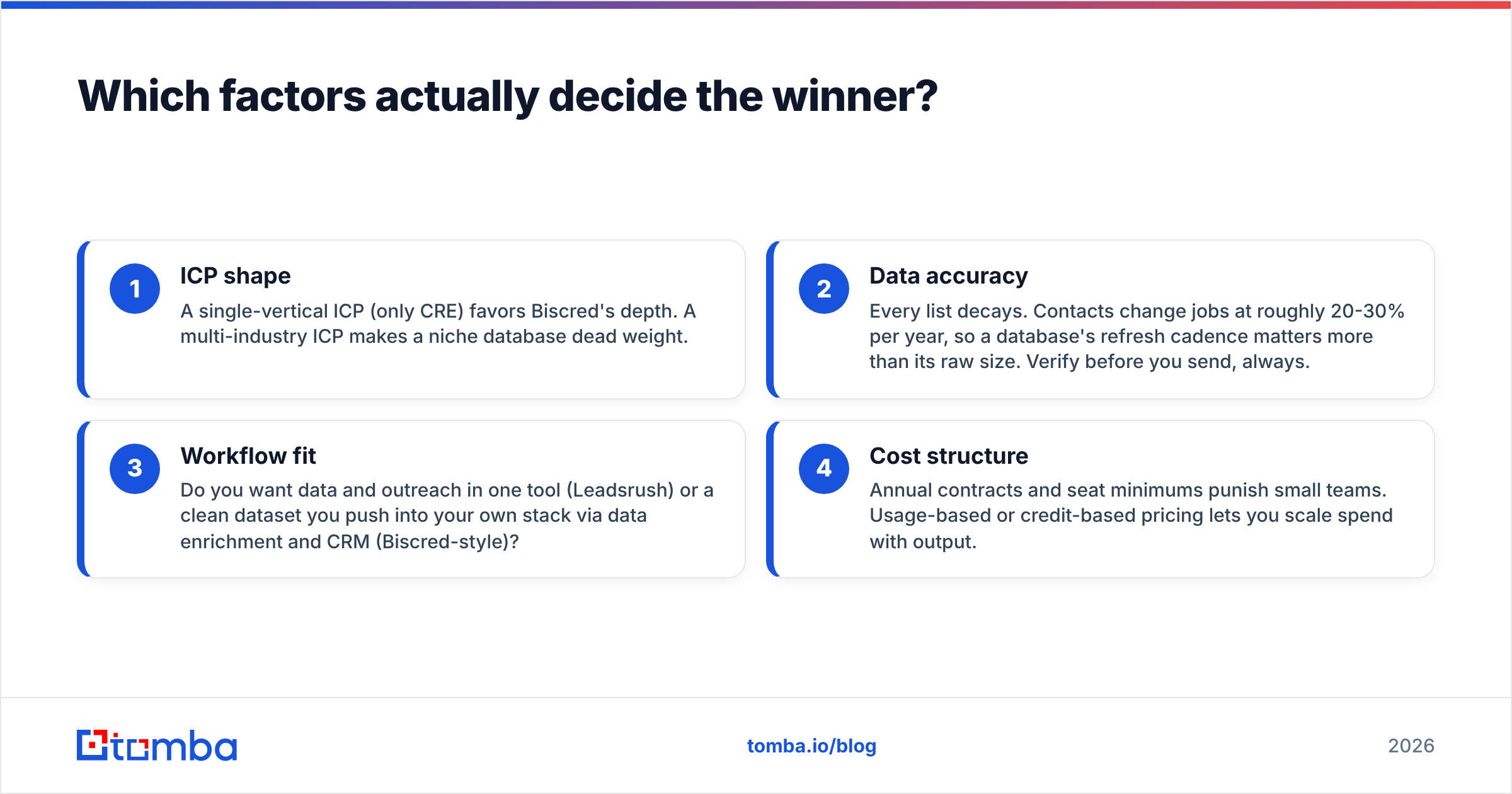 Diagram: Which factors actually decide the winner