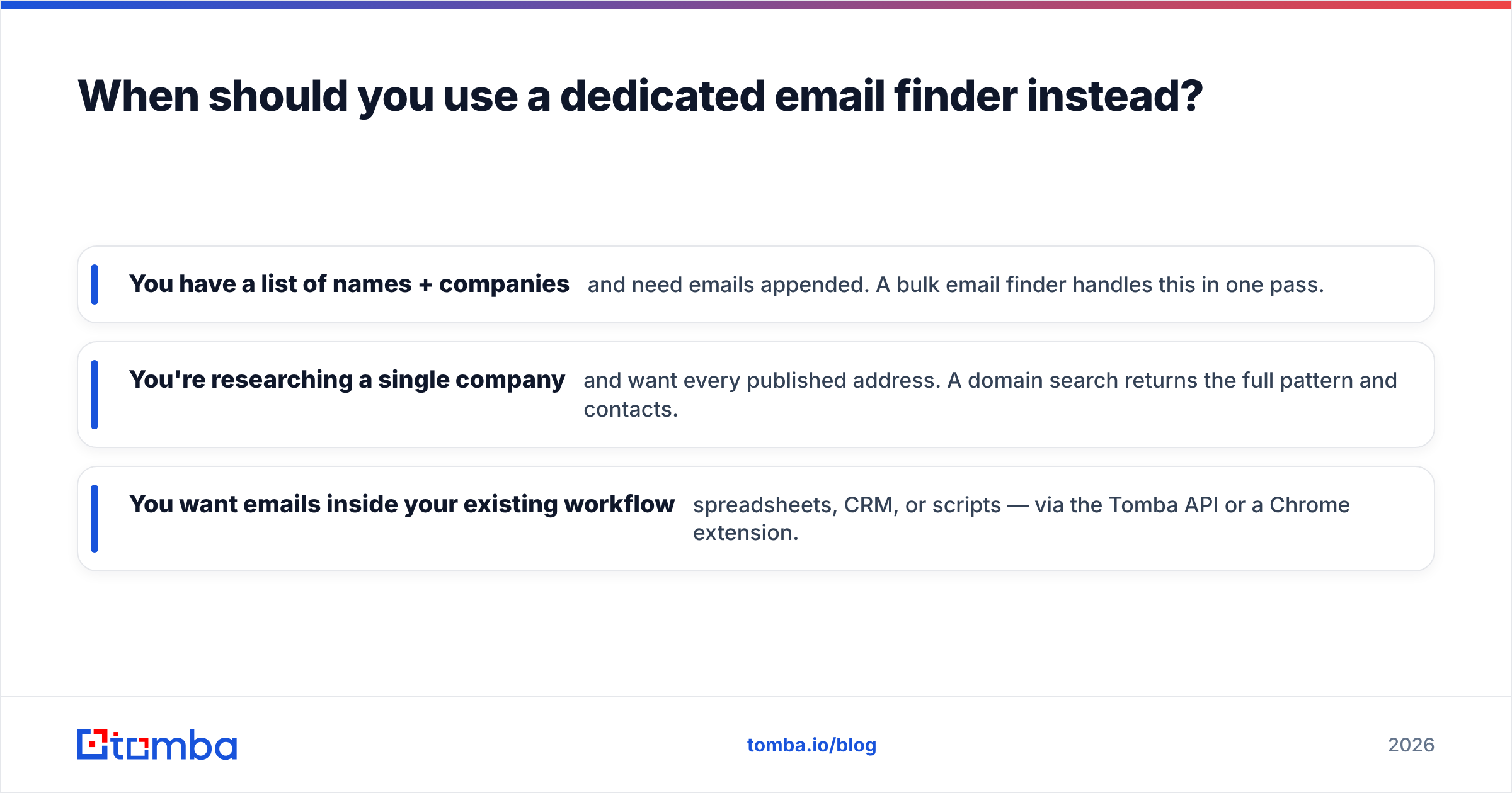 Diagram: When should you use a dedicated email finder instead