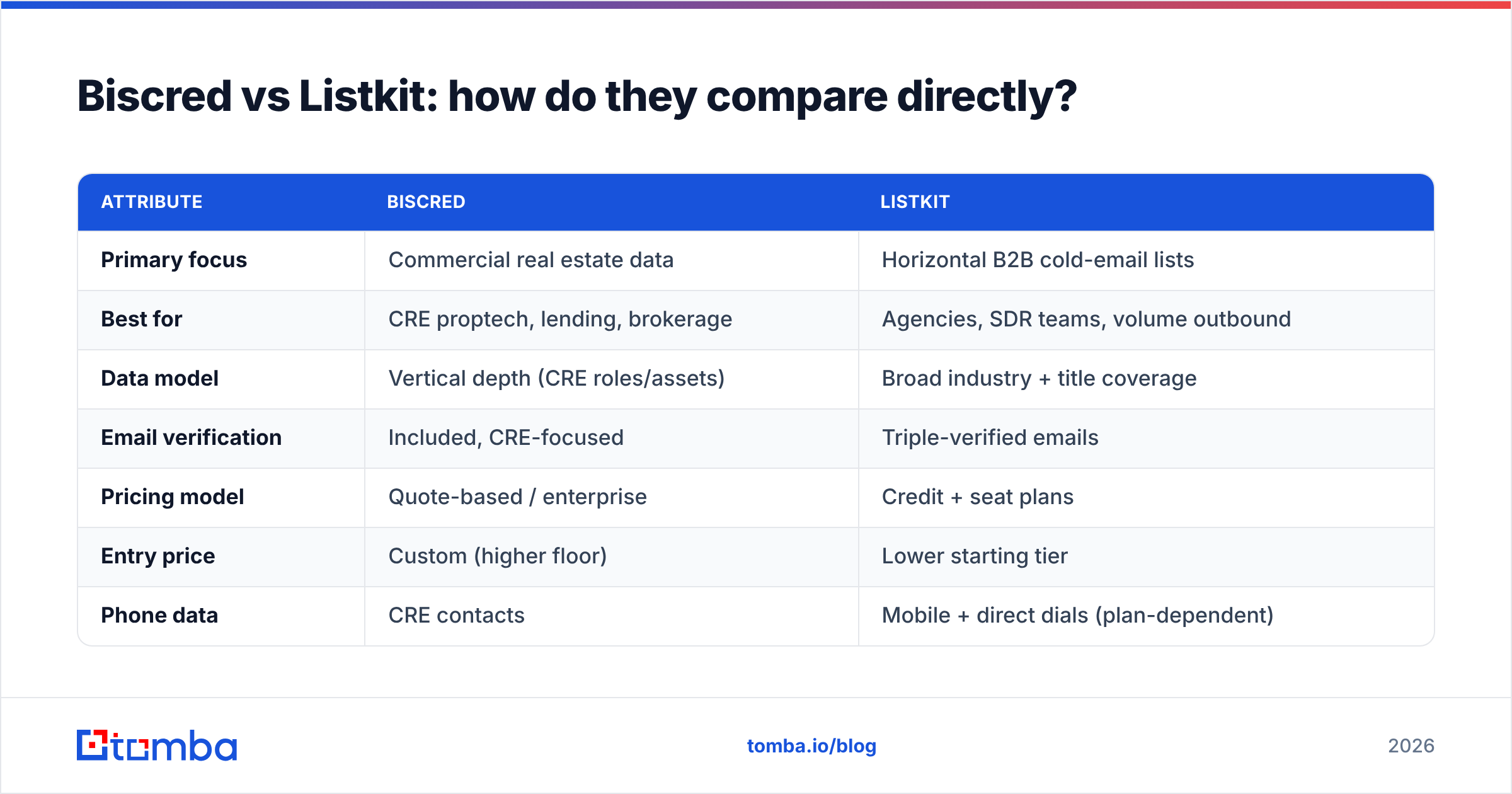 Diagram: Biscred vs Listkit: how do they compare directly