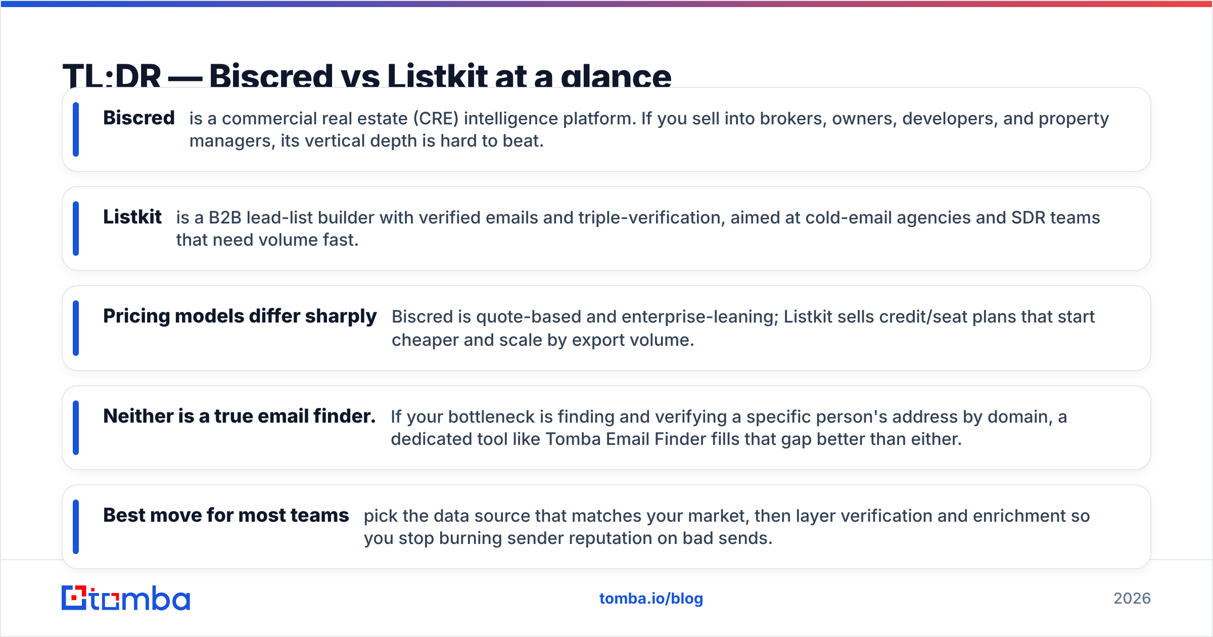 Diagram: TL;DR — Biscred vs Listkit at a glance