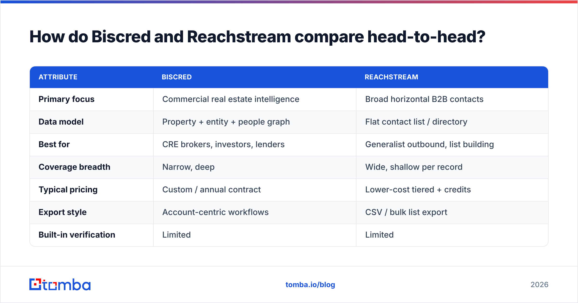 Diagram: How do Biscred and Reachstream compare head-to-head