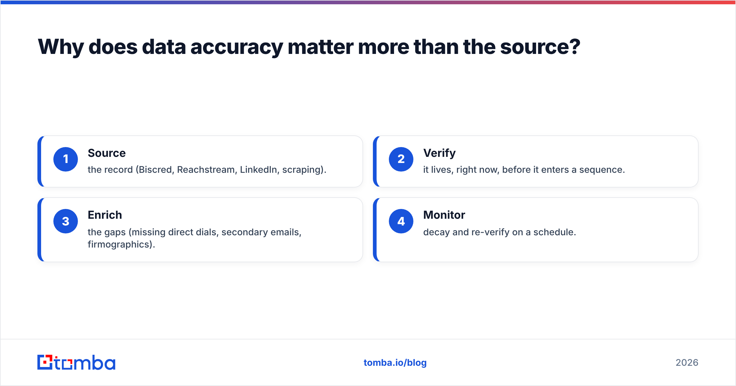 Diagram: Why does data accuracy matter more than the source