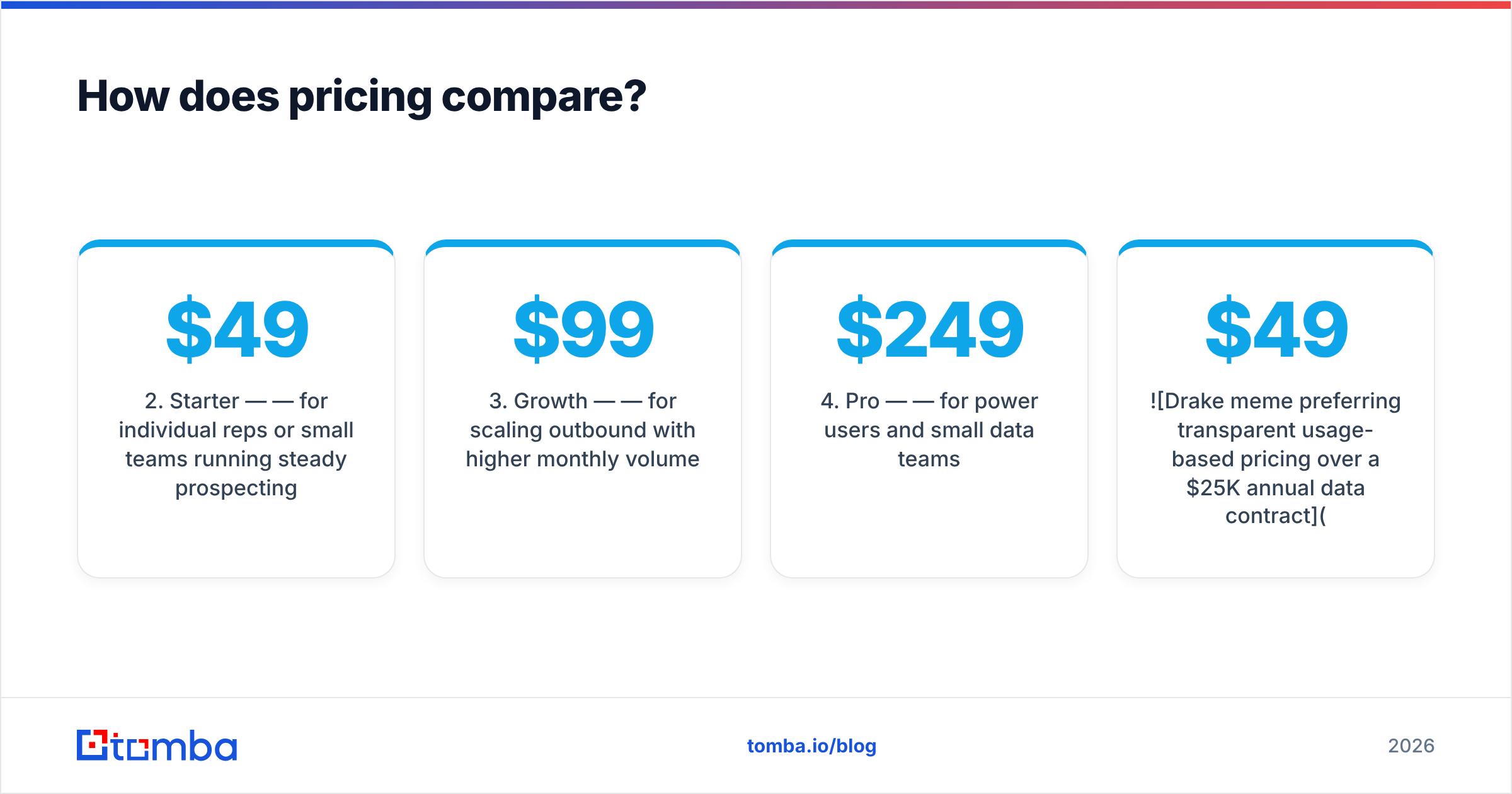 Diagram: How does pricing compare