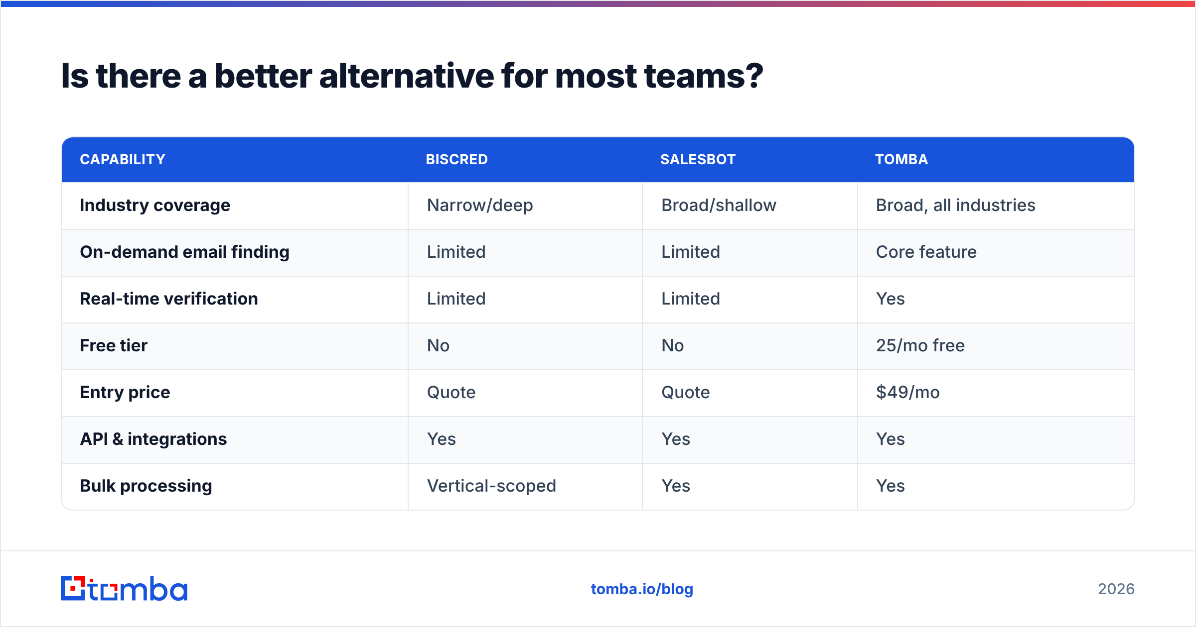 Diagram: Is there a better alternative for most teams
