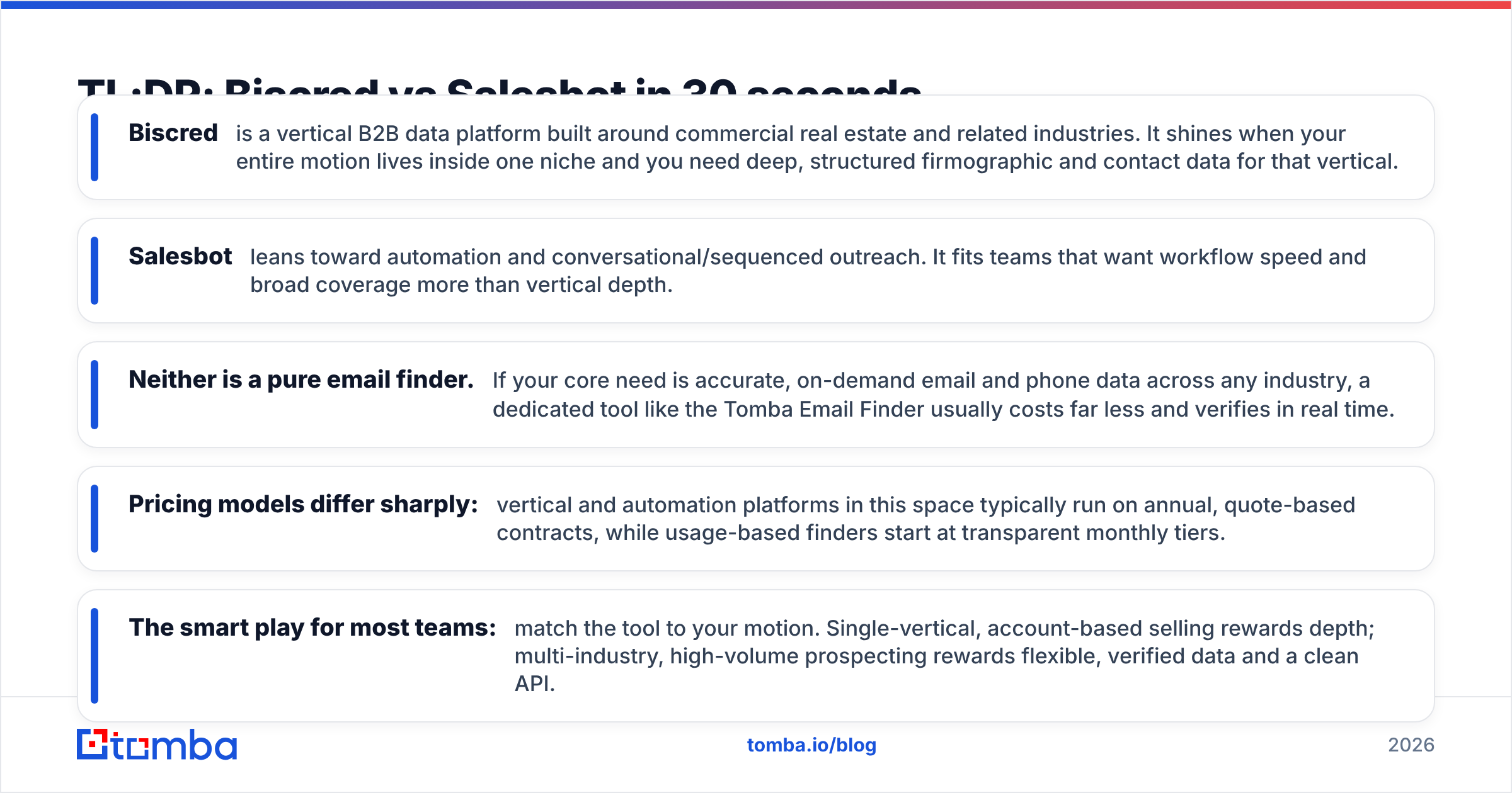 Diagram: TL;DR: Biscred vs Salesbot in 30 seconds