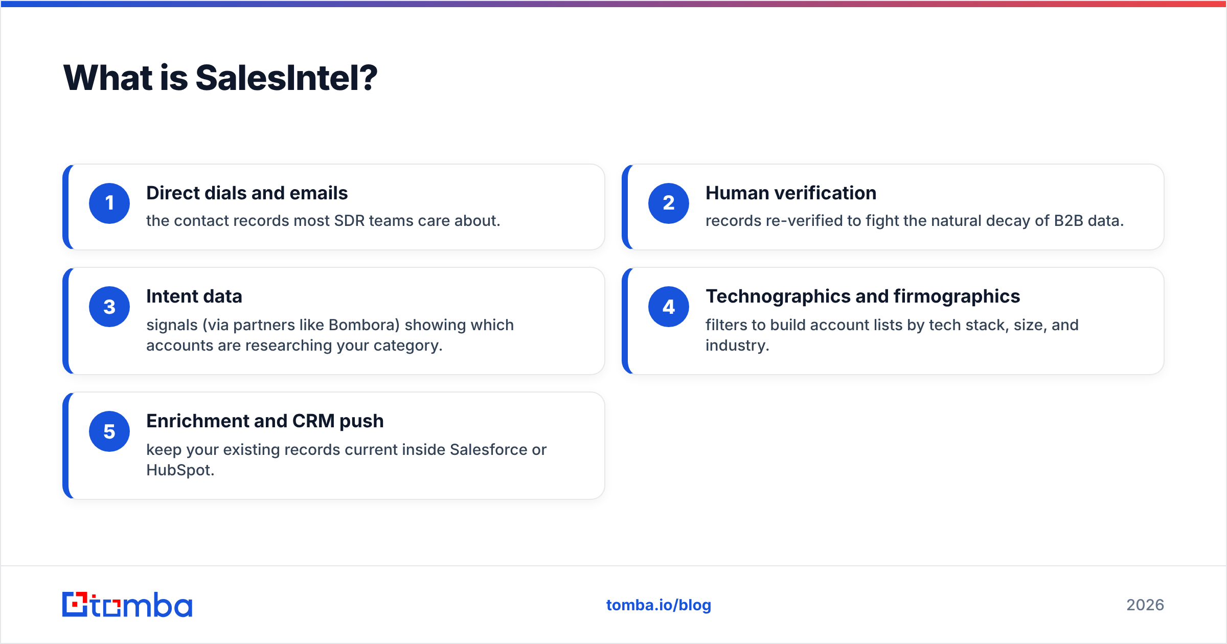 Diagram: What is SalesIntel