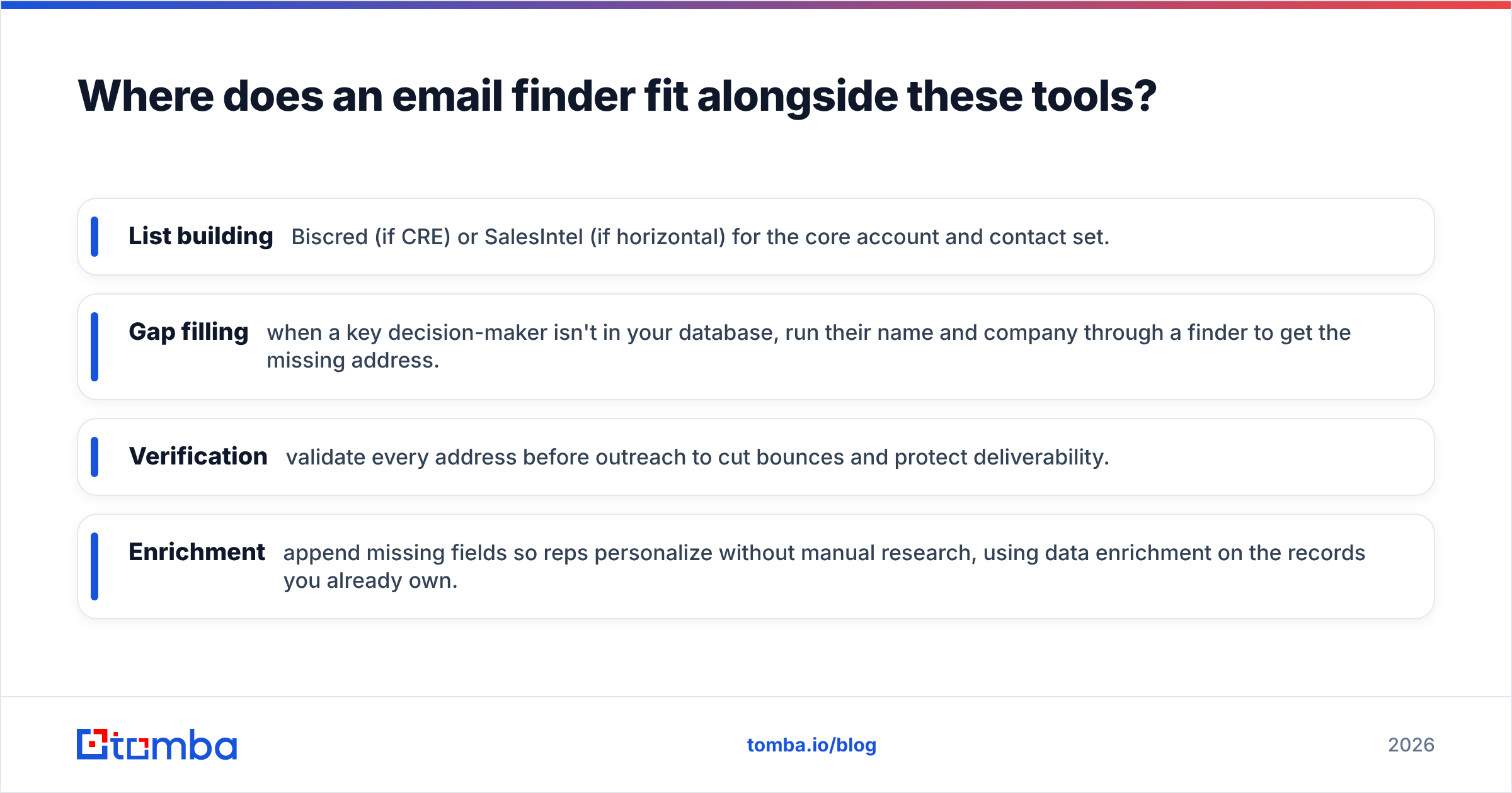 Diagram: Where does an email finder fit alongside these tools