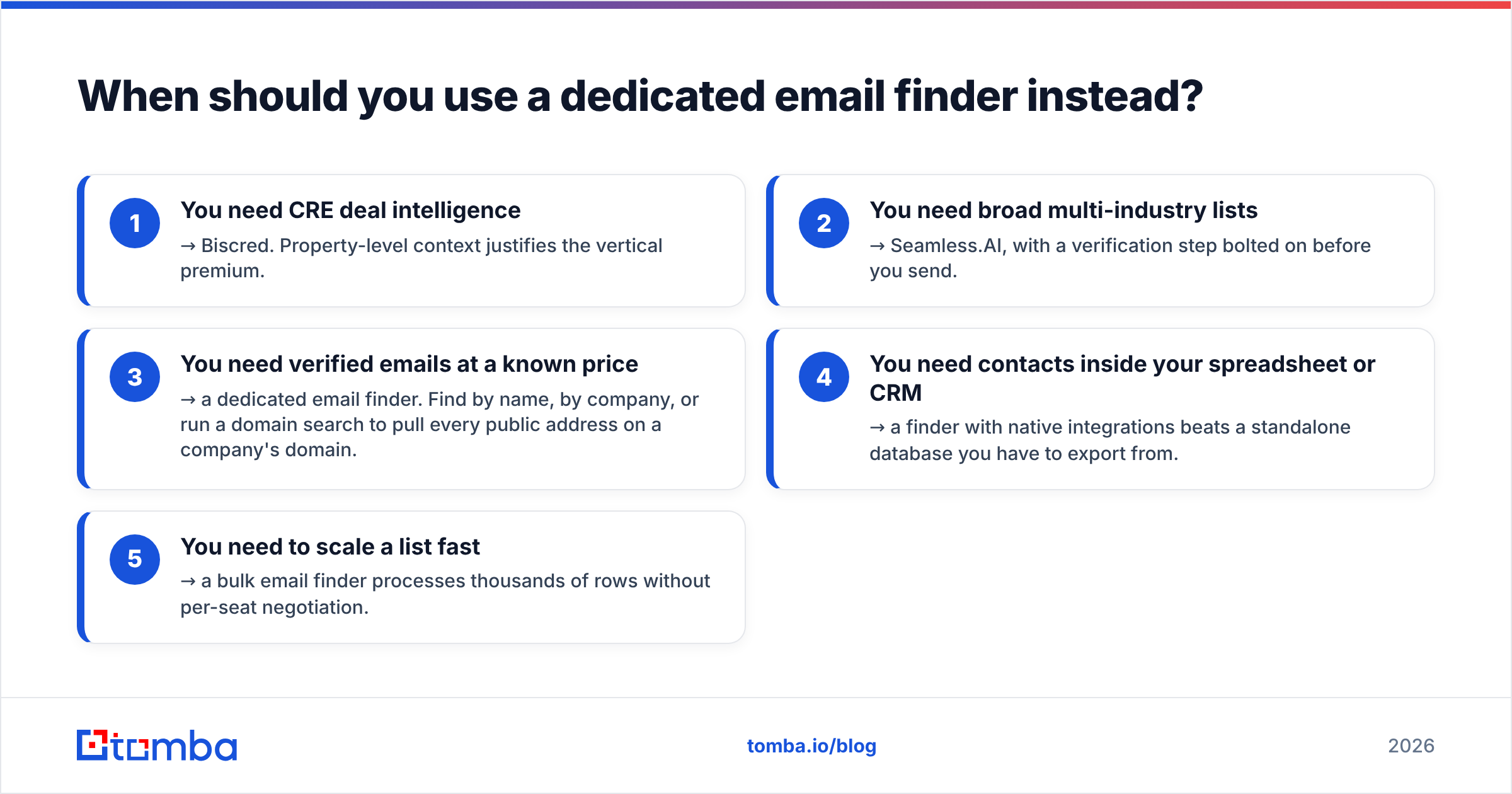 Diagram: When should you use a dedicated email finder instead