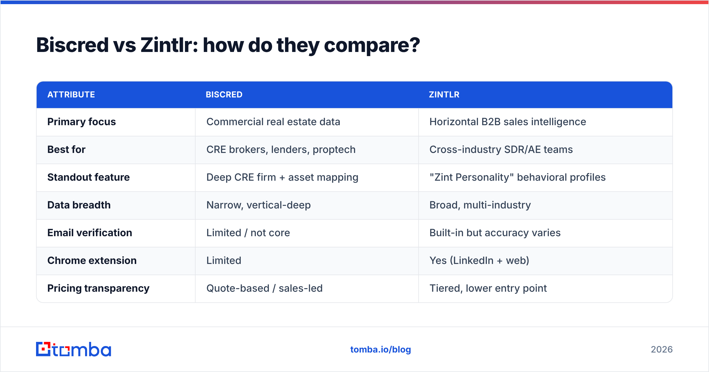 Diagram: Biscred vs Zintlr: how do they compare