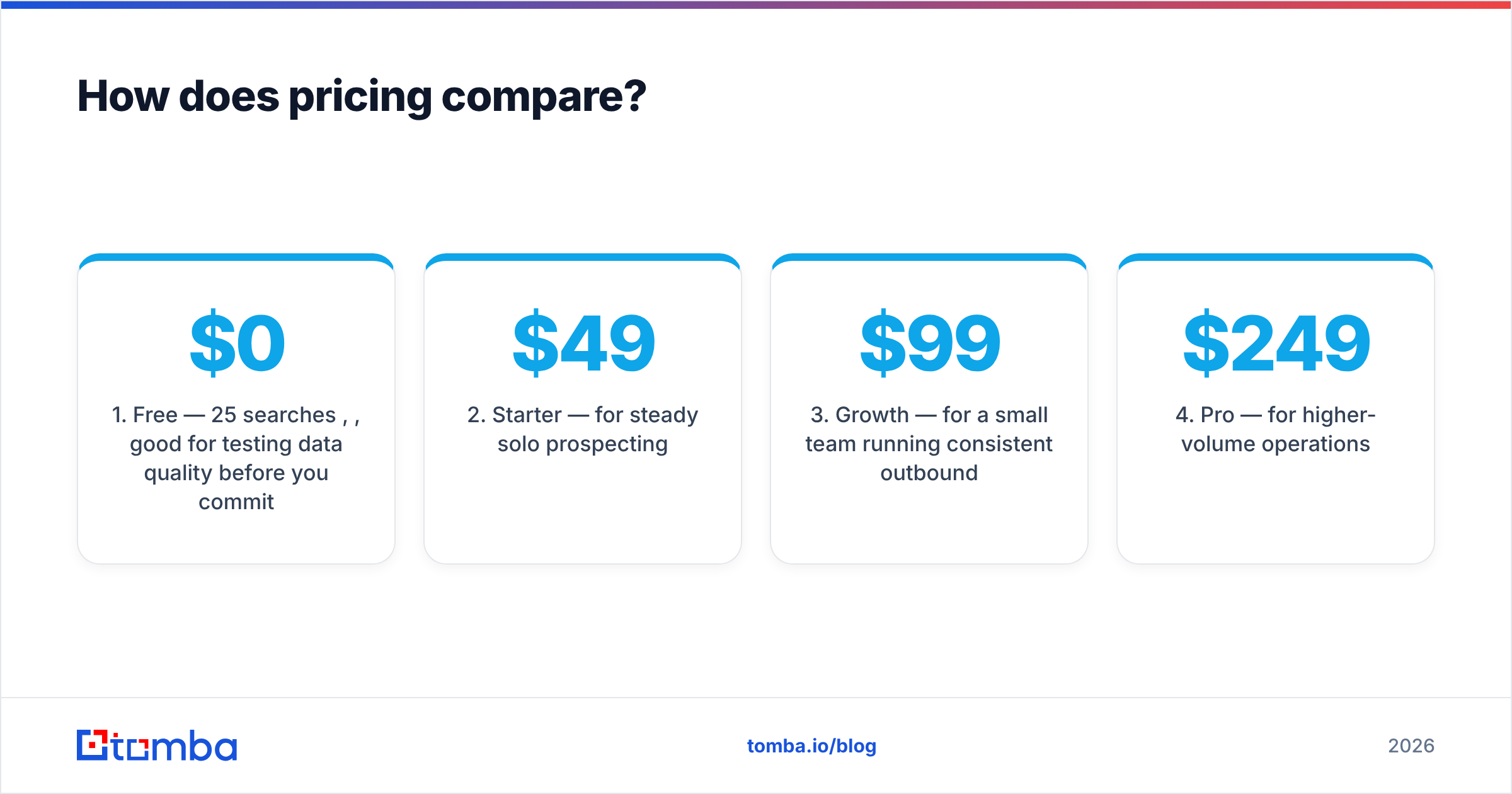 Diagram: How does pricing compare