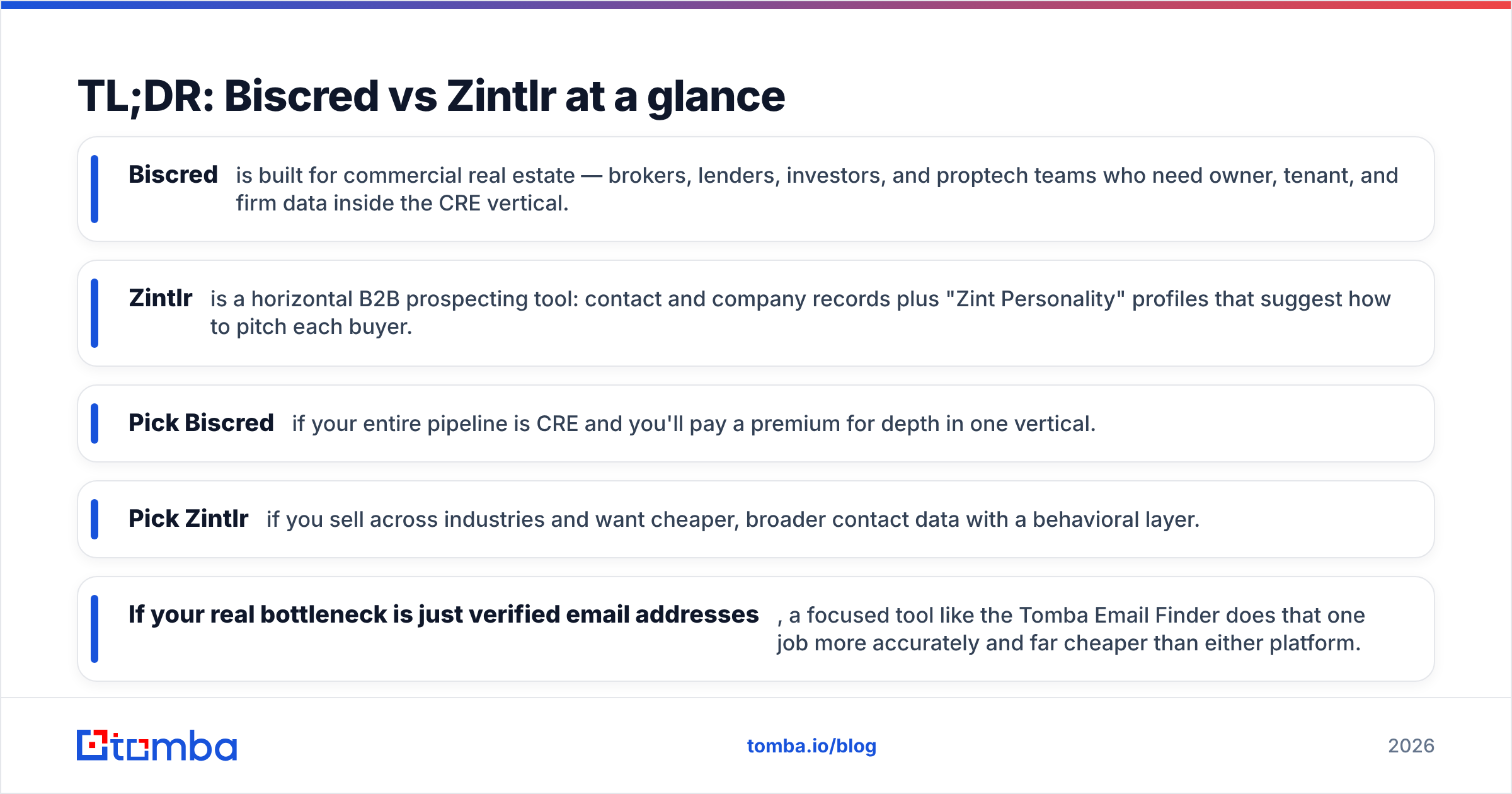 Diagram: TL;DR: Biscred vs Zintlr at a glance