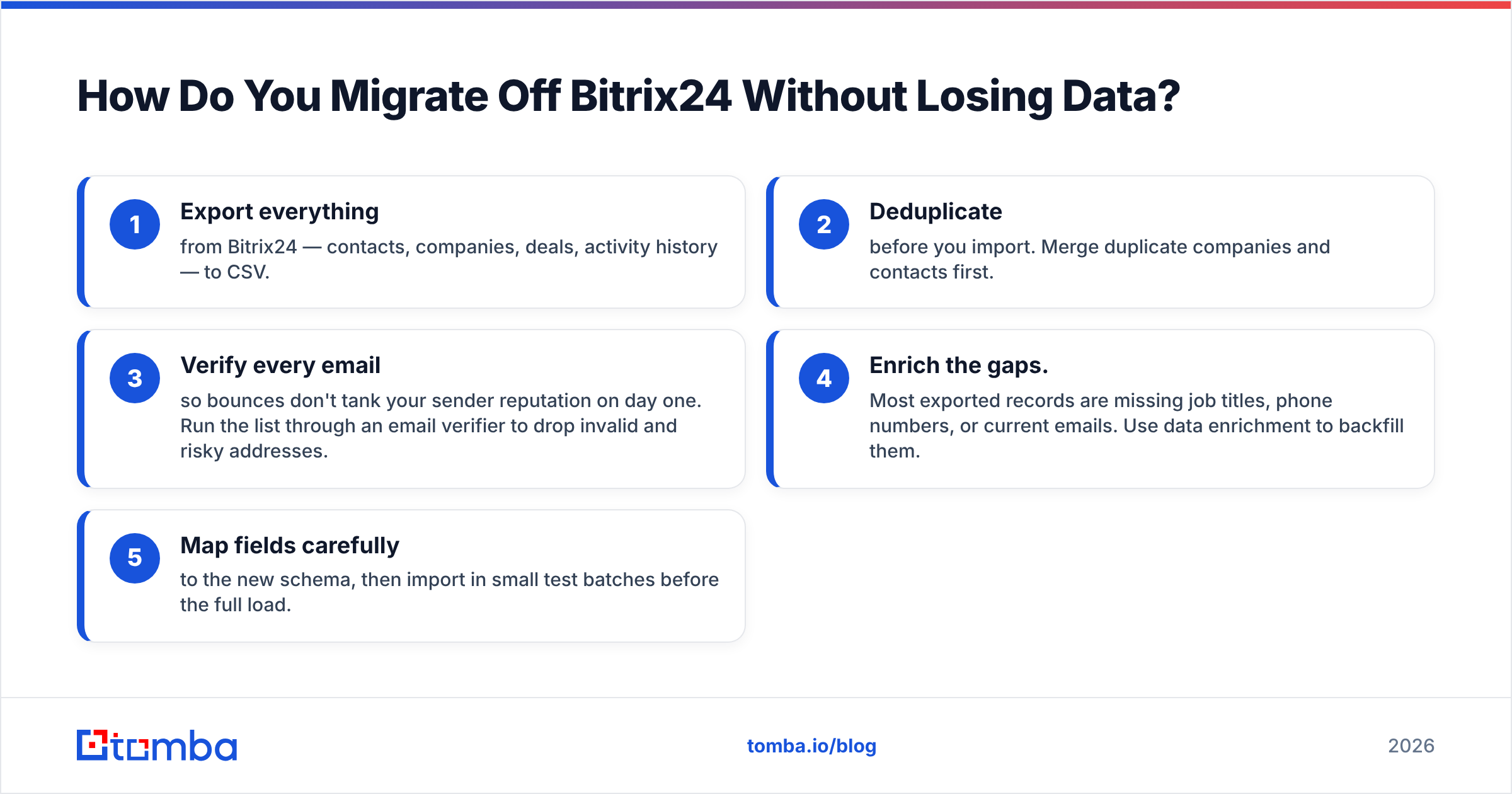 Diagram: How Do You Migrate Off Bitrix24 Without Losing Data