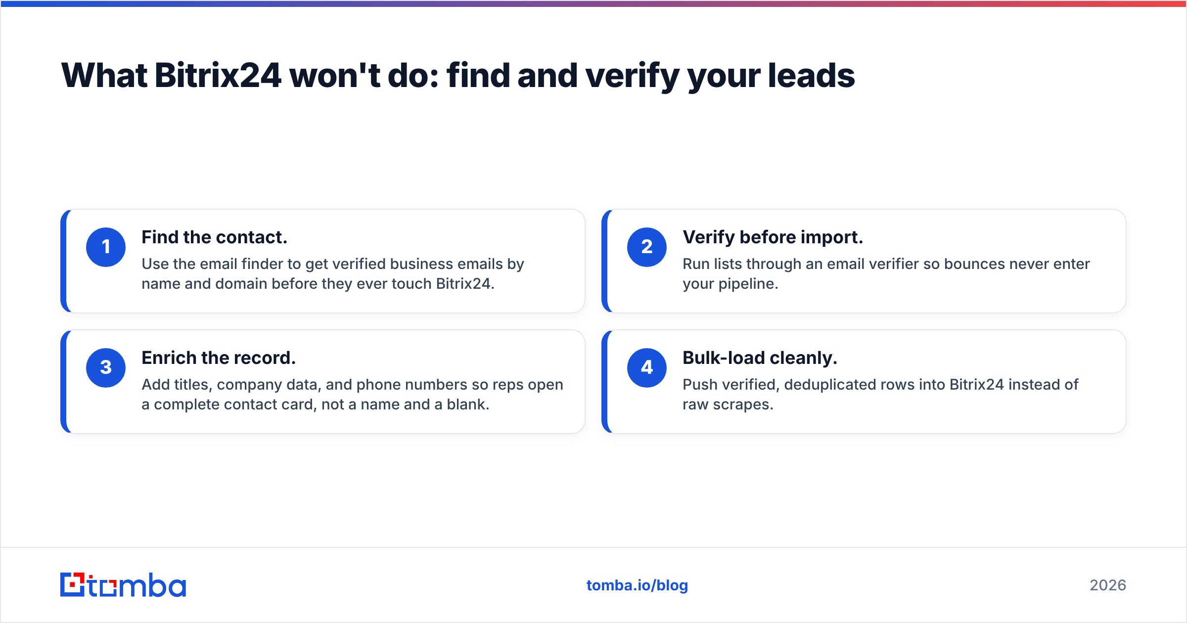 Diagram: What Bitrix24 won't do: find and verify your leads