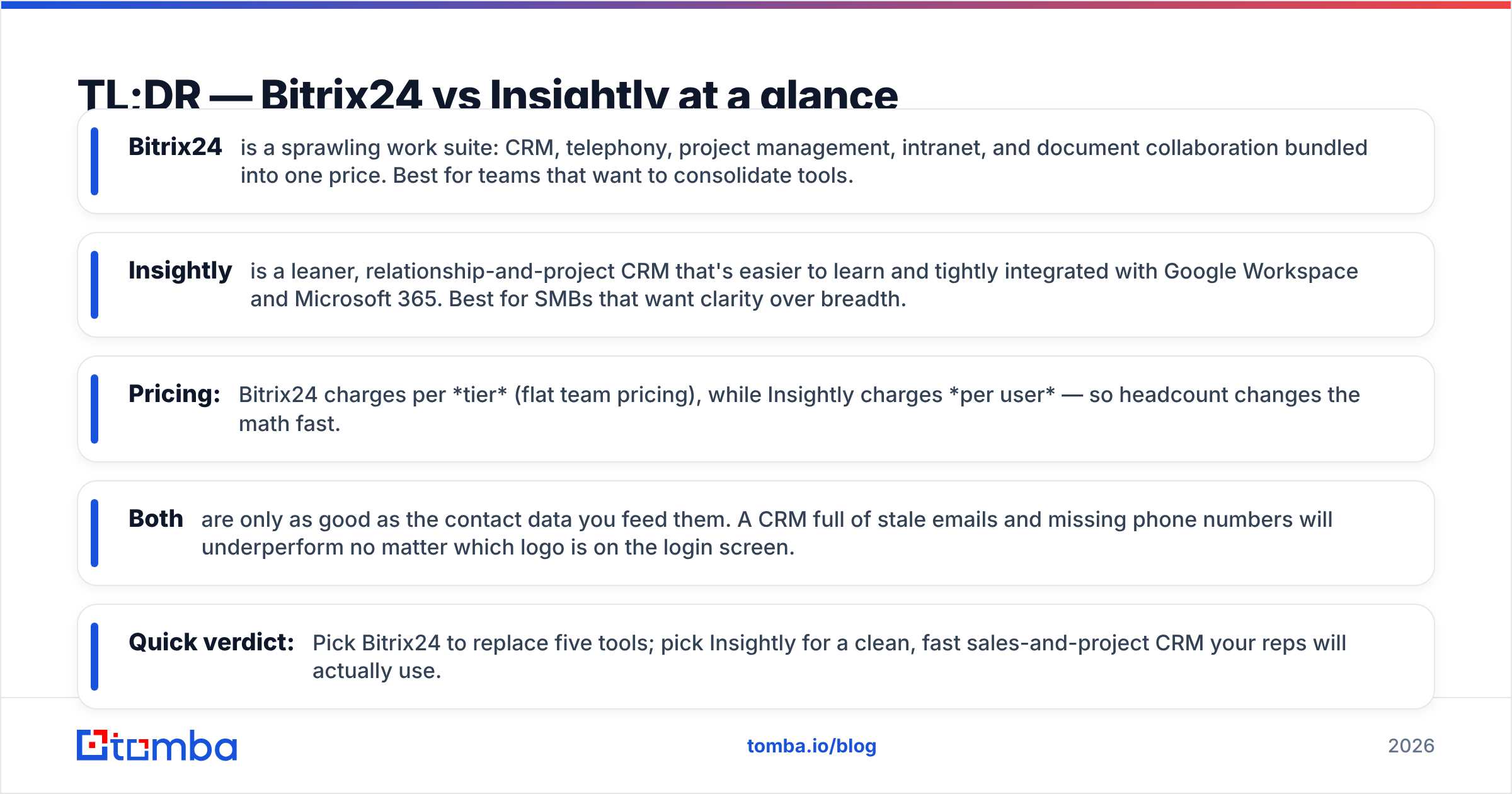Diagram: TL;DR — Bitrix24 vs Insightly at a glance