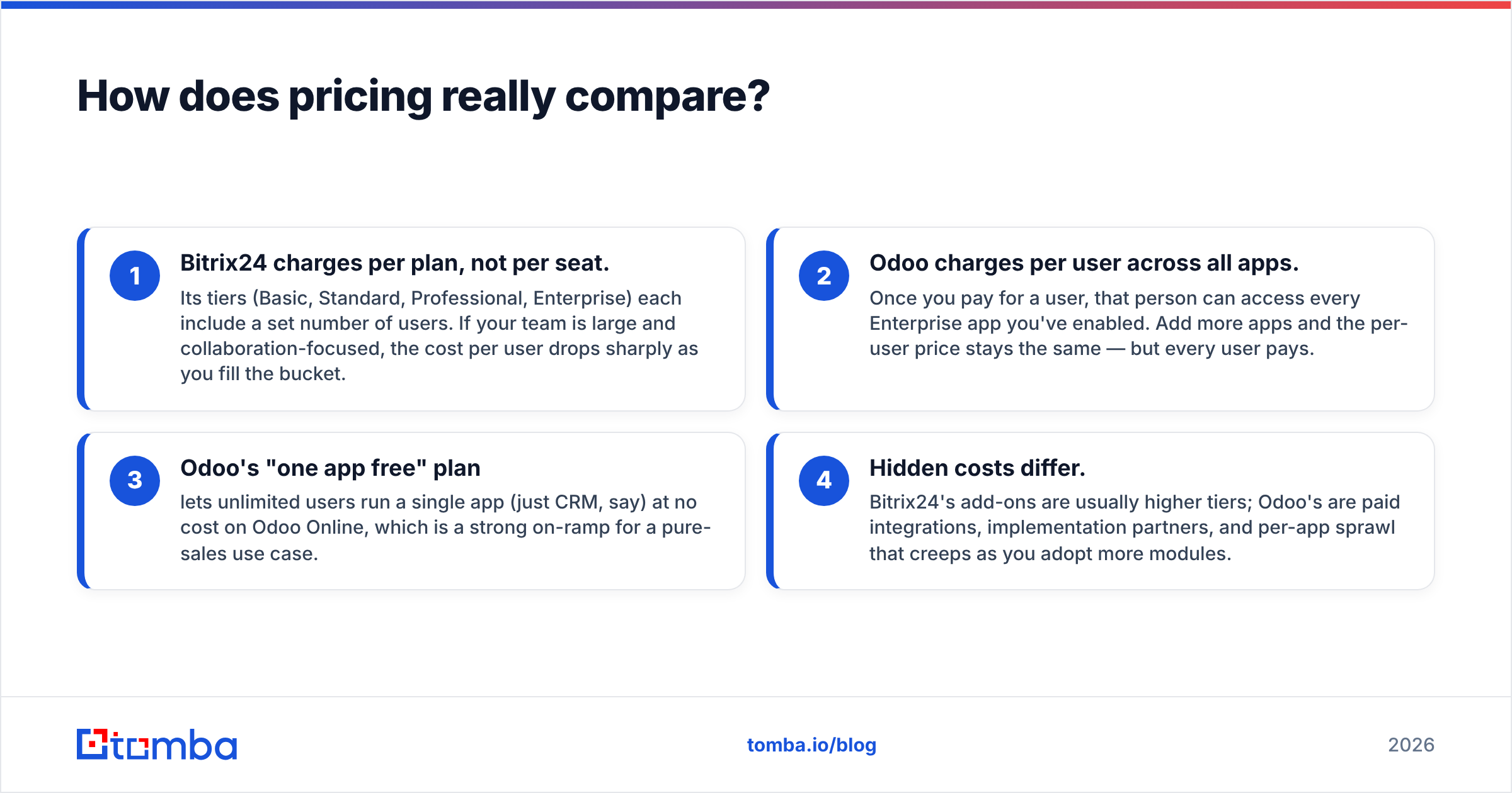 Diagram: How does pricing really compare