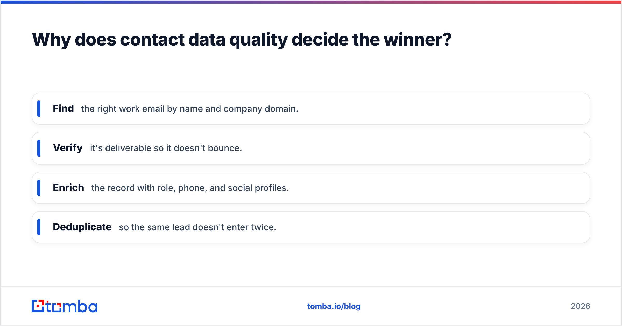 Diagram: Why does contact data quality decide the winner