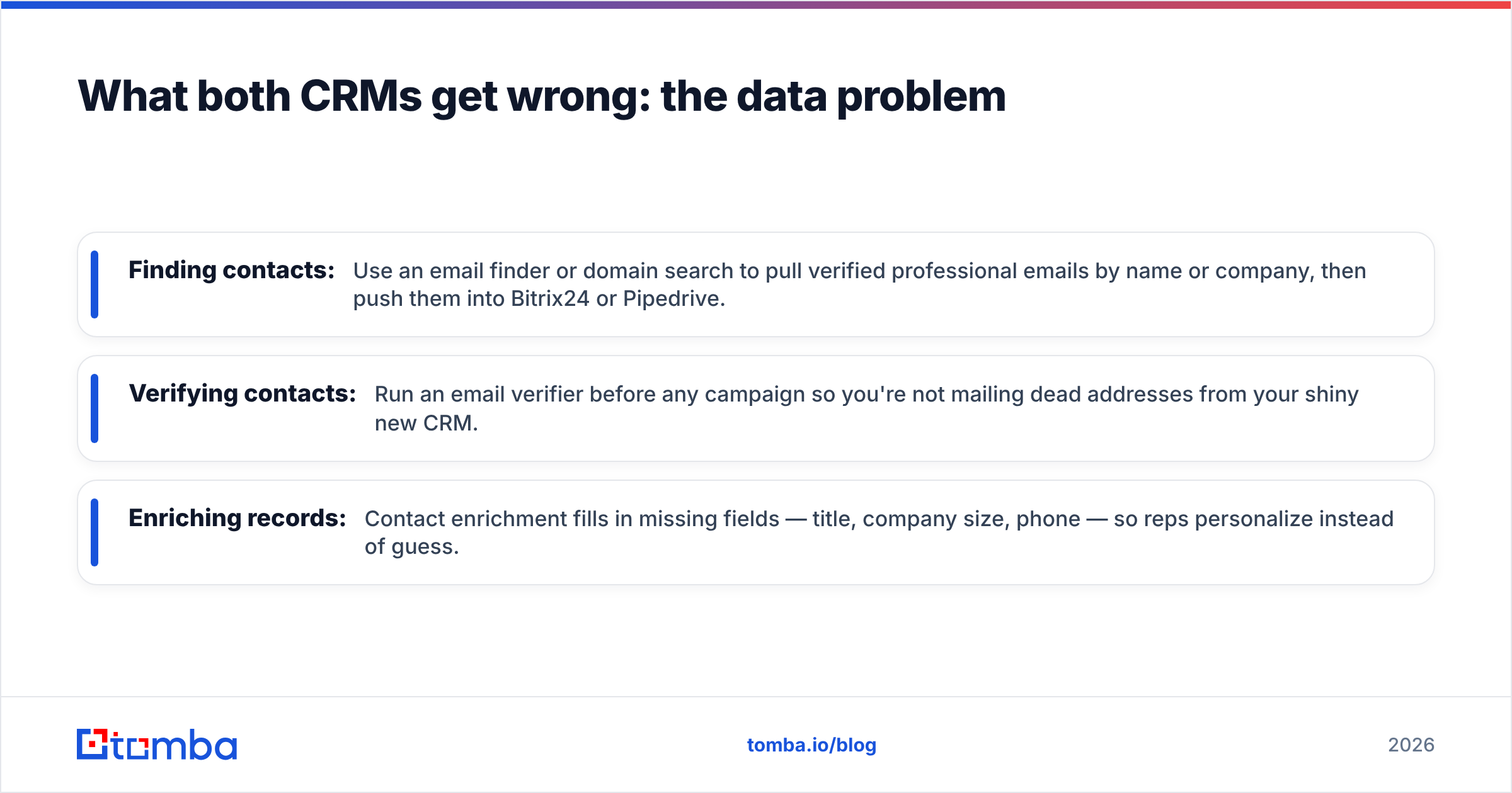 Diagram: What both CRMs get wrong: the data problem