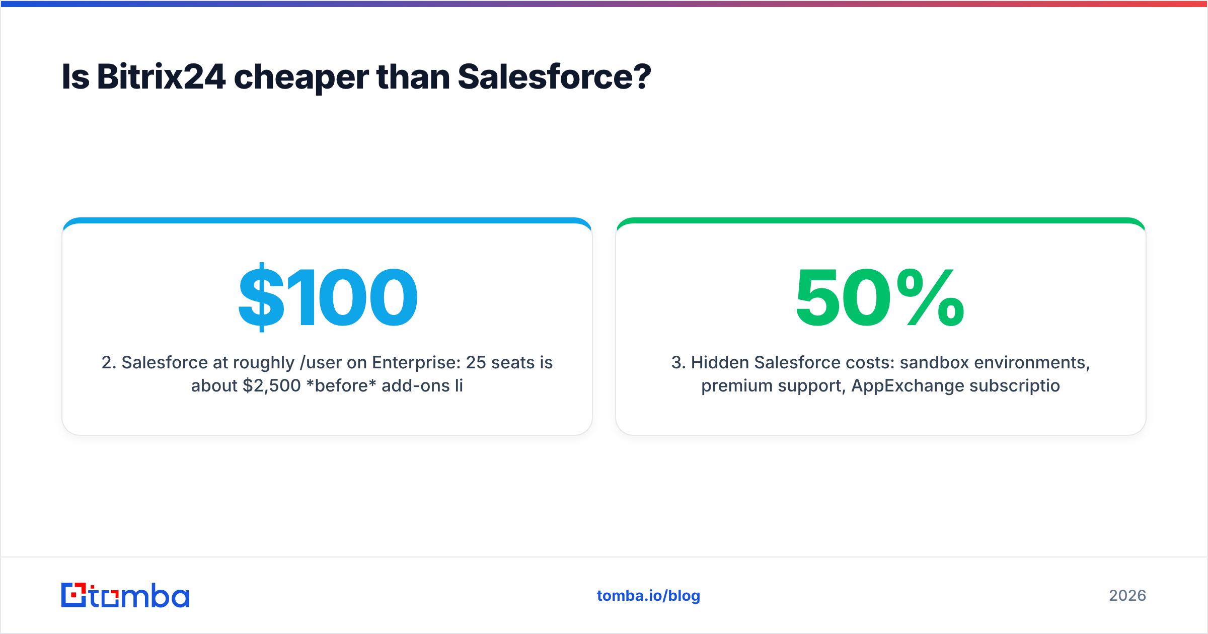 Diagram: Is Bitrix24 cheaper than Salesforce