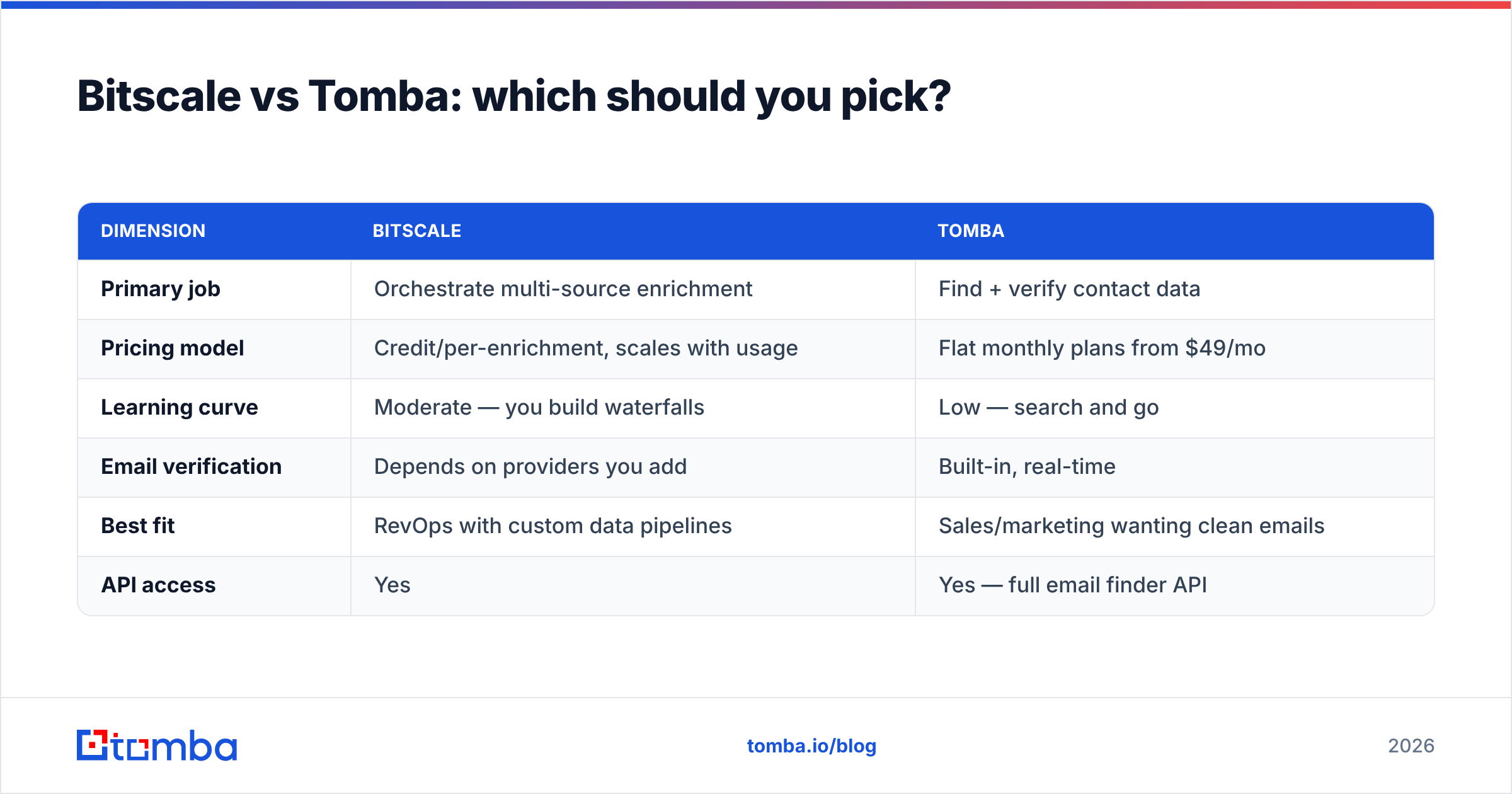 Diagram: Bitscale vs Tomba: which should you pick