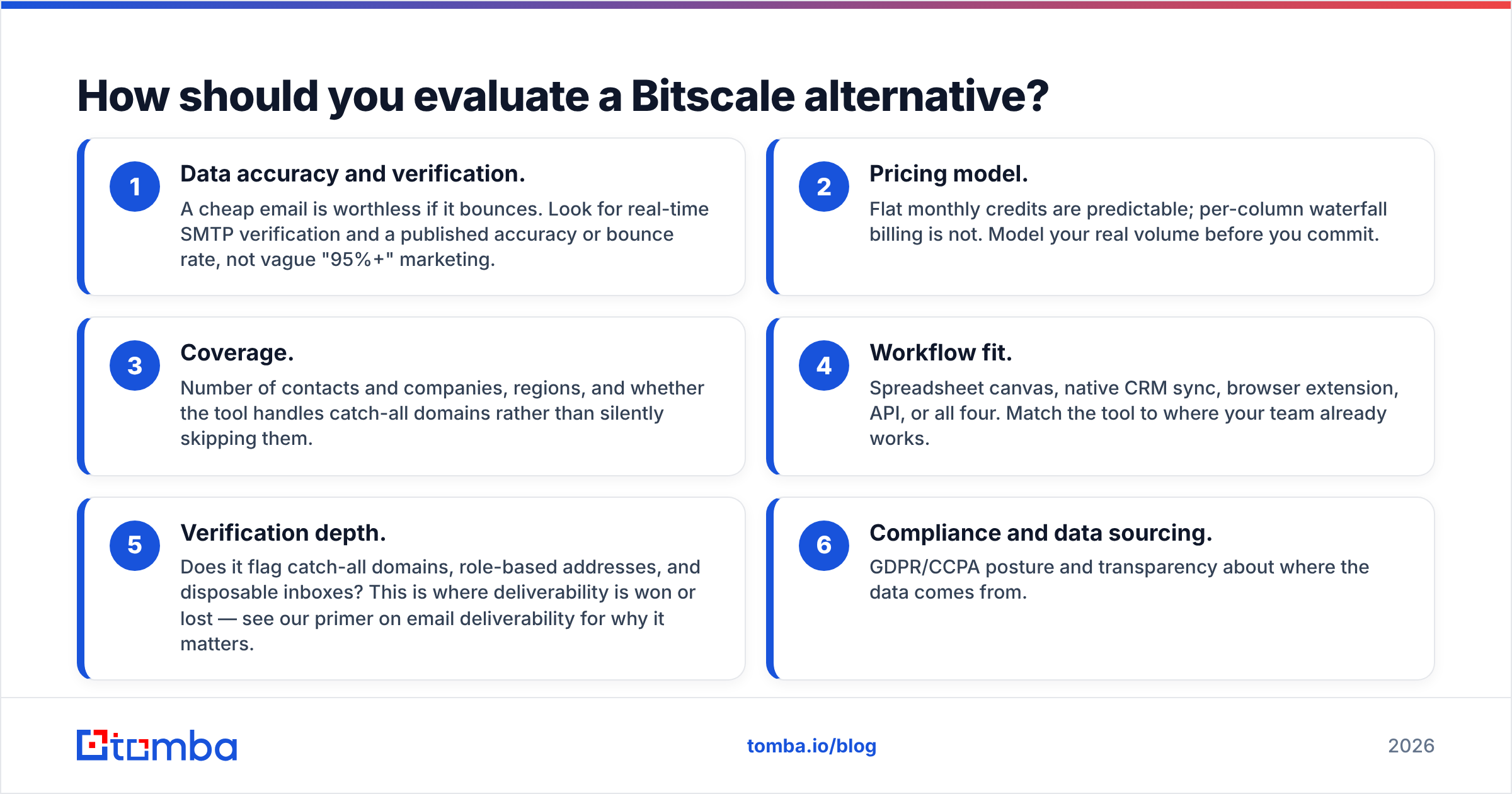 Diagram: How should you evaluate a Bitscale alternative