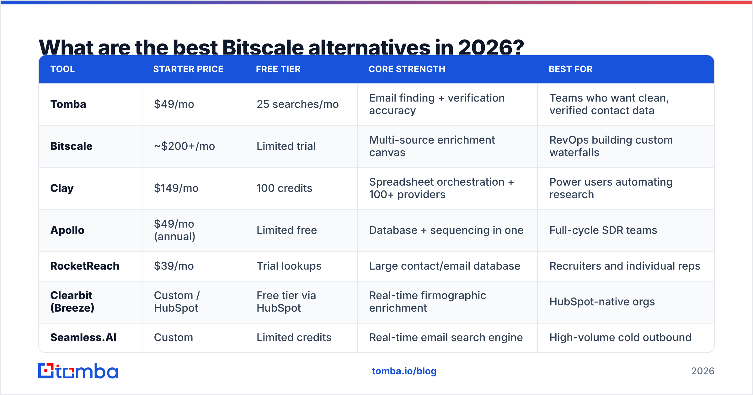 Diagram: What are the best Bitscale alternatives in 2026