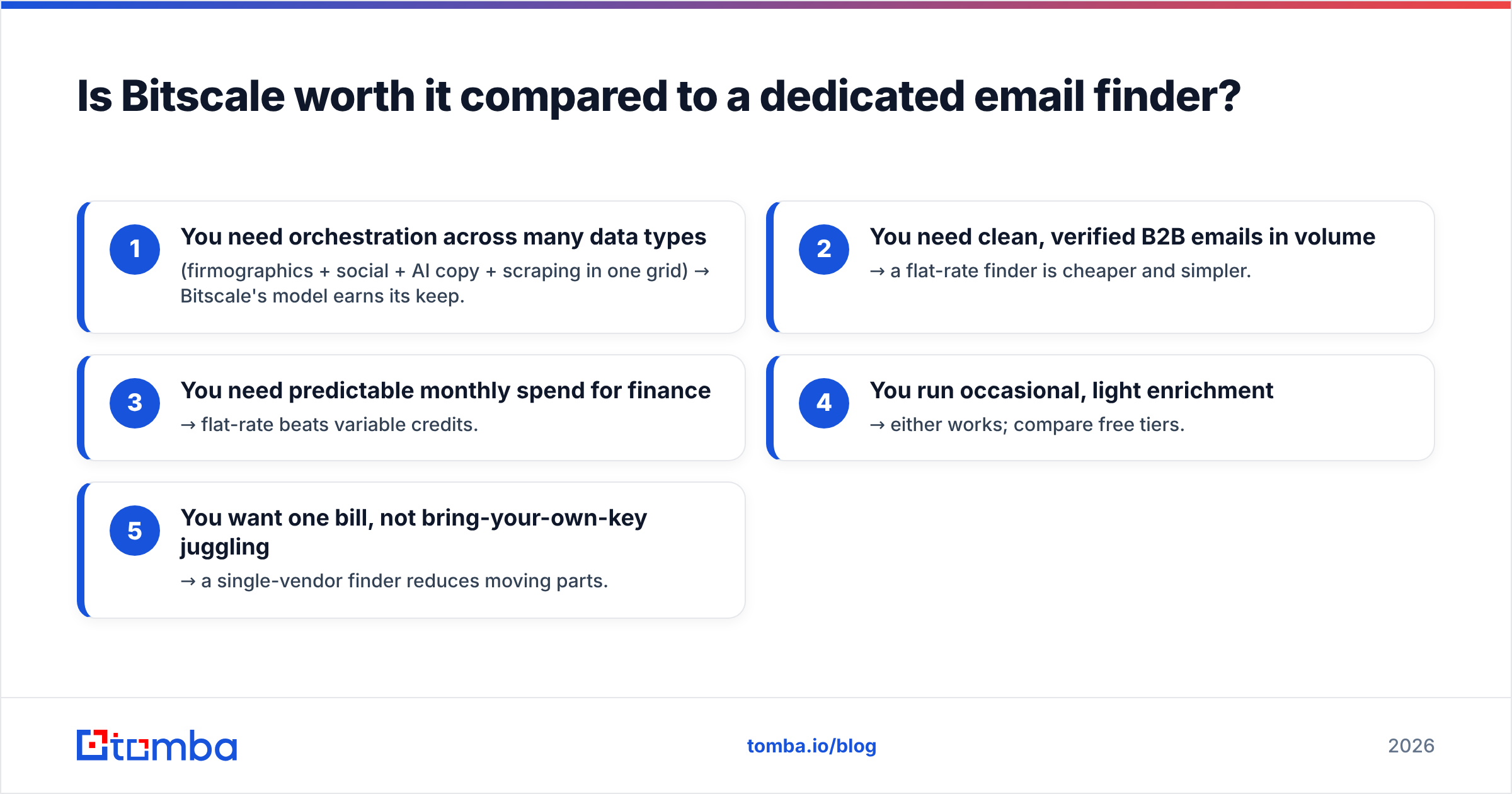 Diagram: Is Bitscale worth it compared to a dedicated email finder