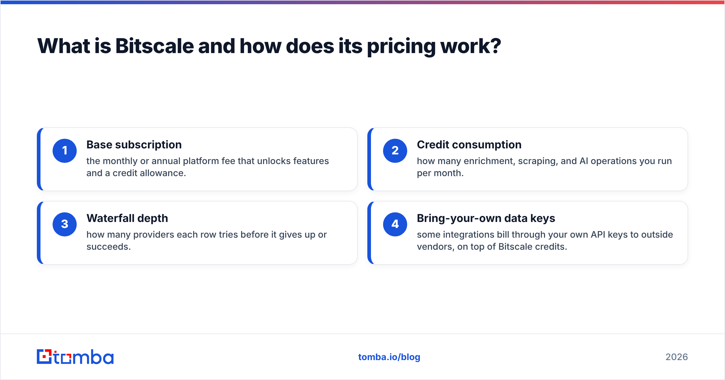 Diagram: What is Bitscale and how does its pricing work