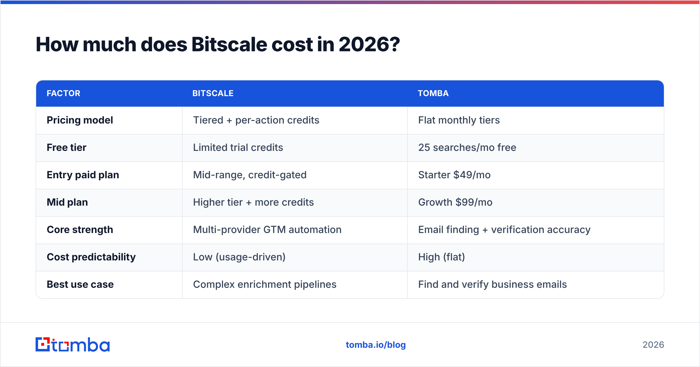 Diagram: How much does Bitscale cost in 2026