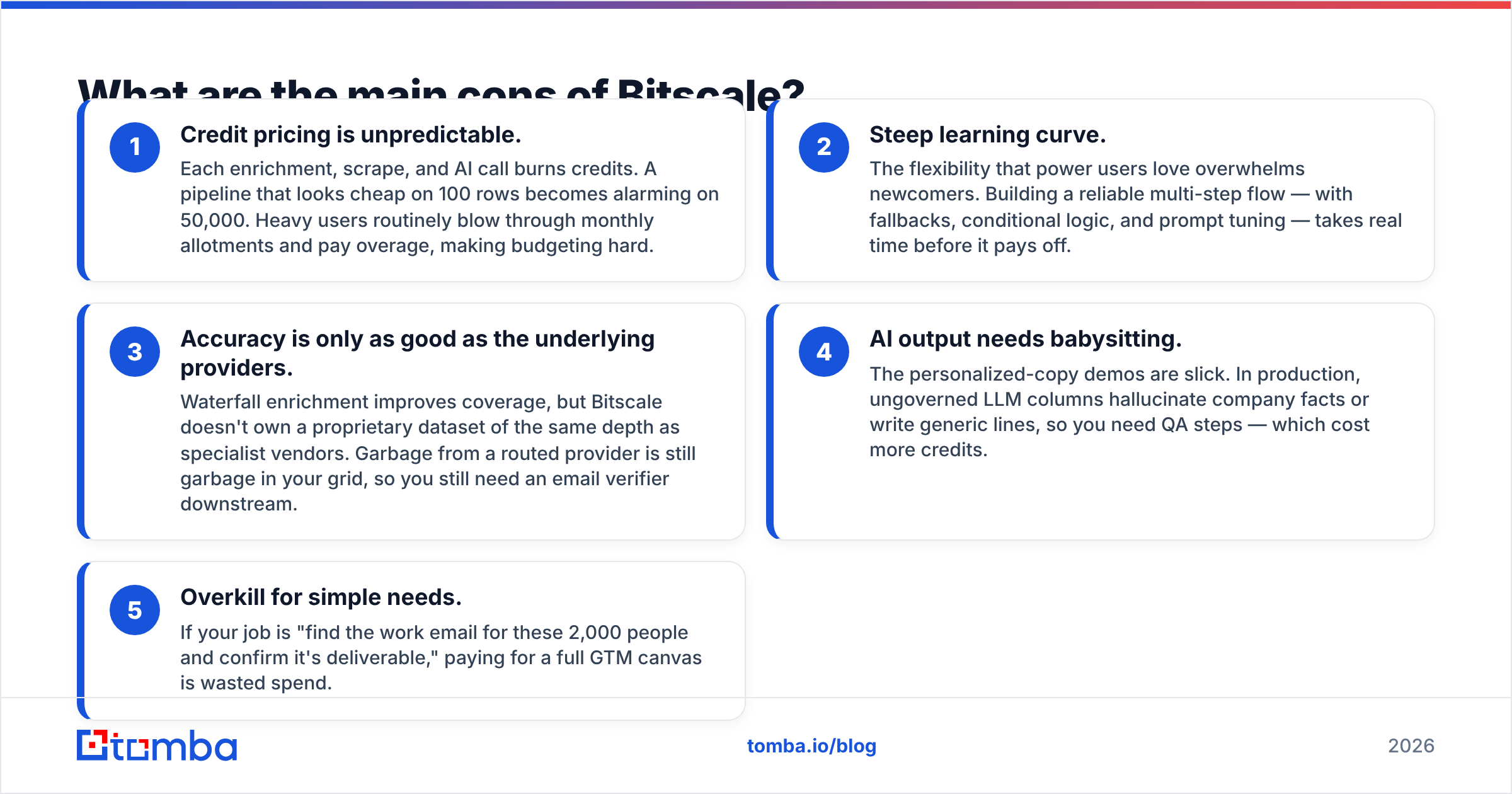 Diagram: What are the main cons of Bitscale