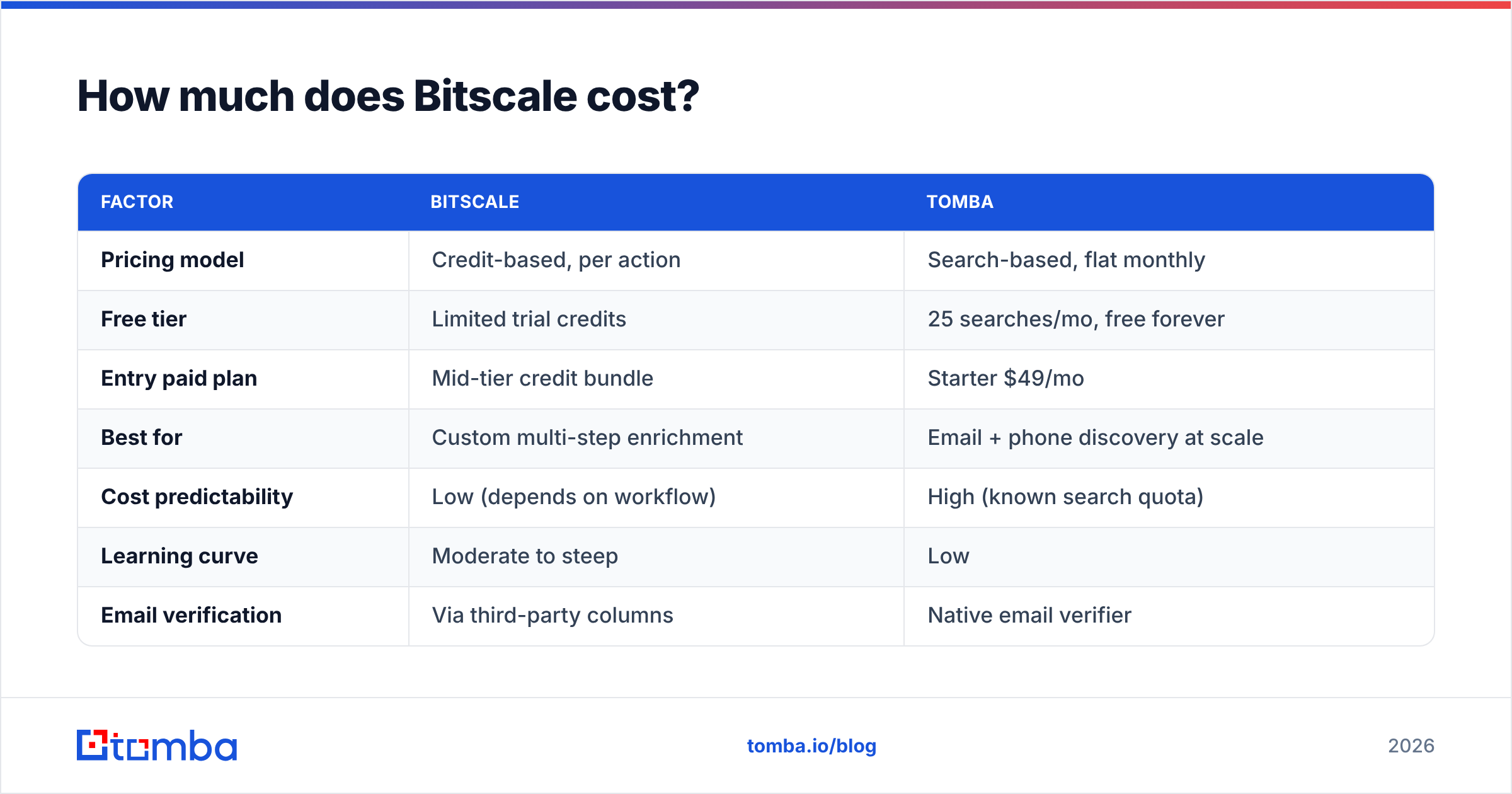 Diagram: How much does Bitscale cost