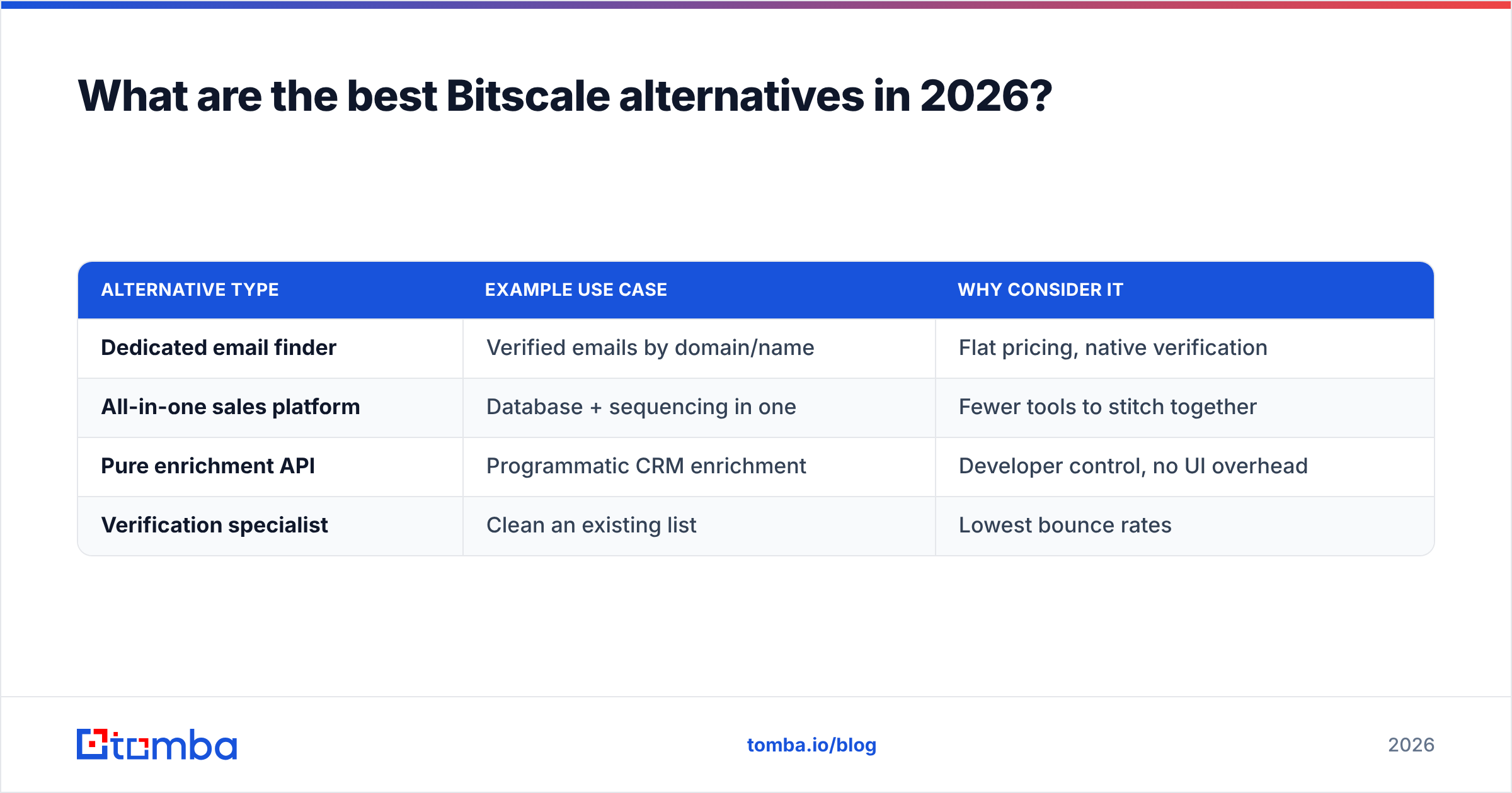 Diagram: What are the best Bitscale alternatives in 2026