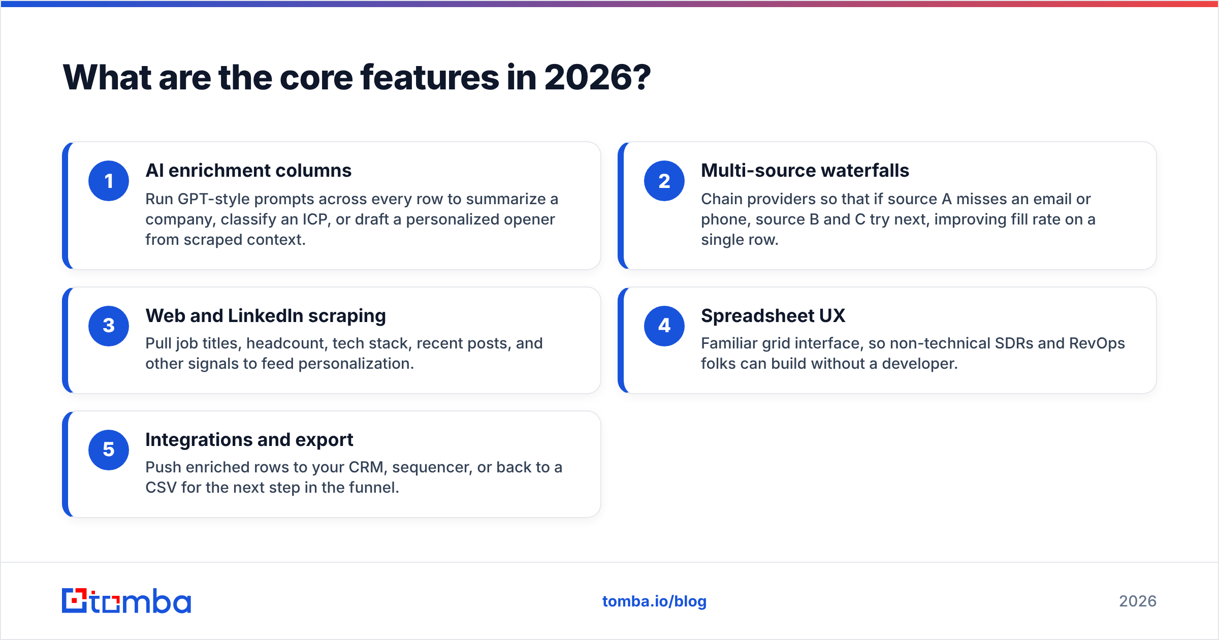 Diagram: What are the core features in 2026