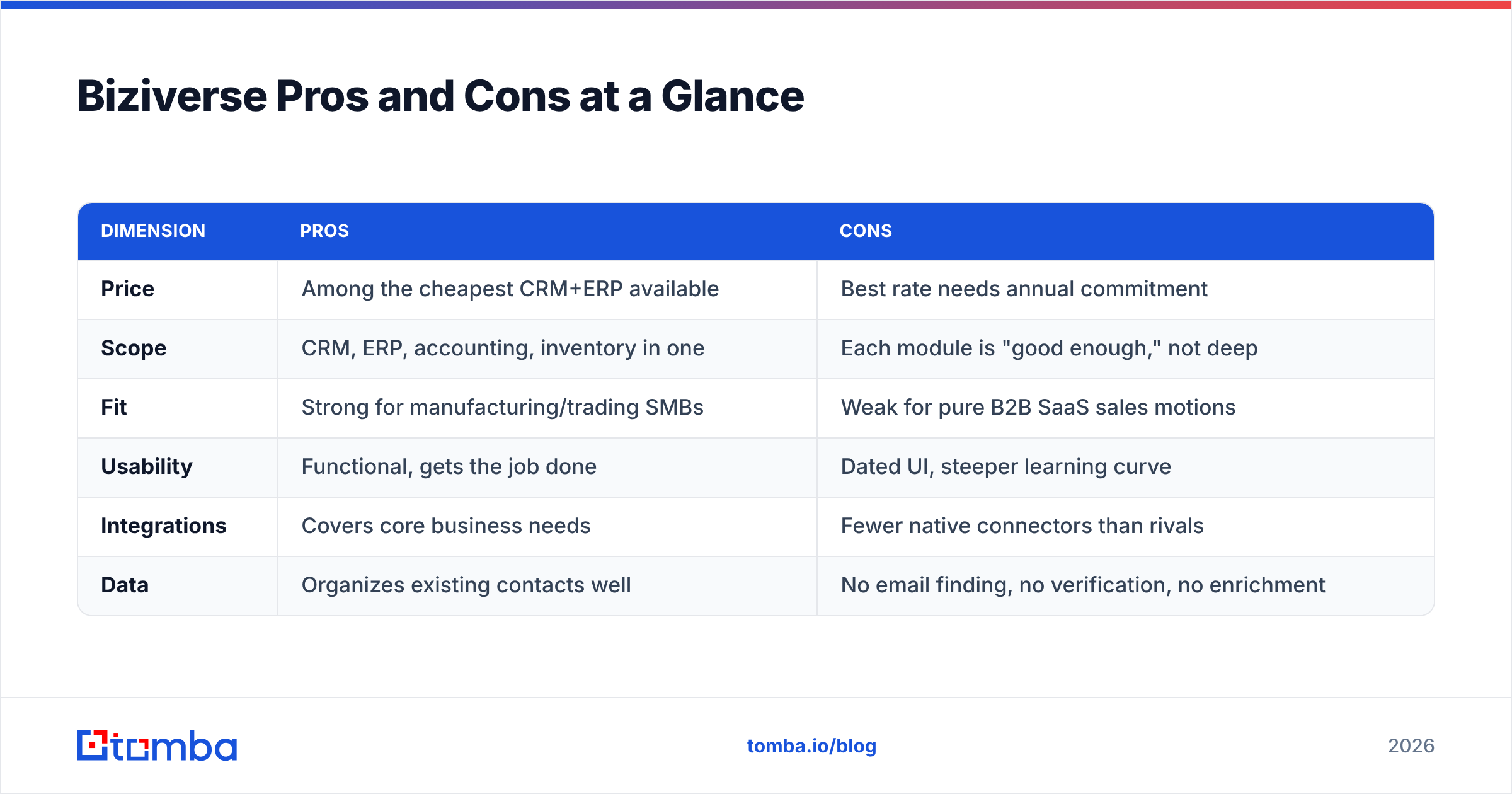 Diagram: Biziverse Pros and Cons at a Glance