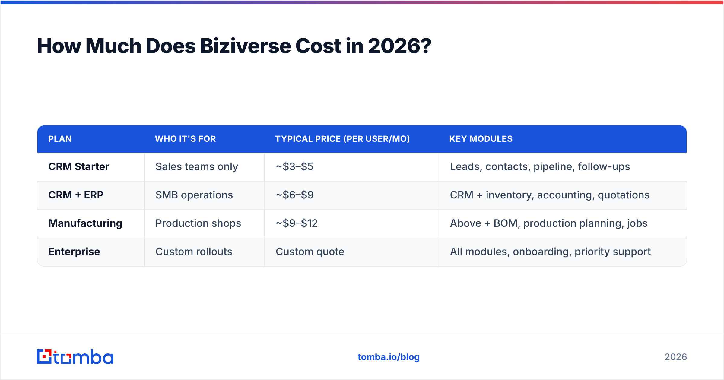 Diagram: How Much Does Biziverse Cost in 2026