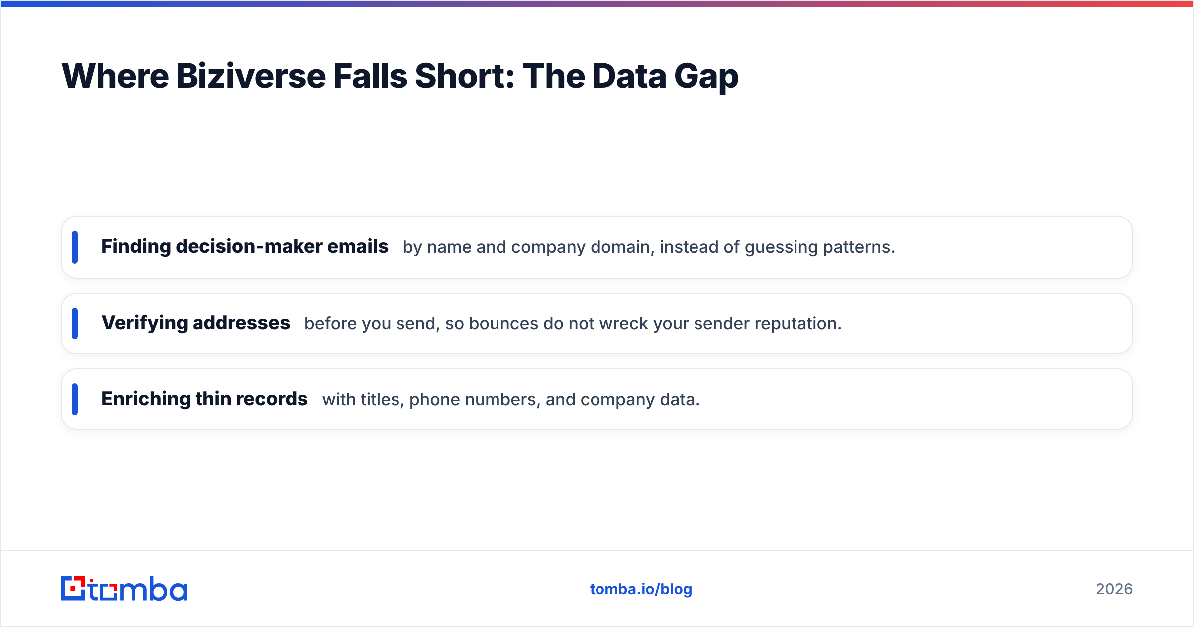 Diagram: Where Biziverse Falls Short: The Data Gap