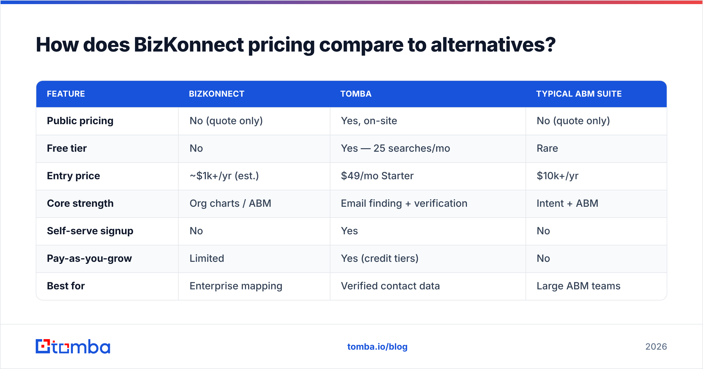 Diagram: How does BizKonnect pricing compare to alternatives