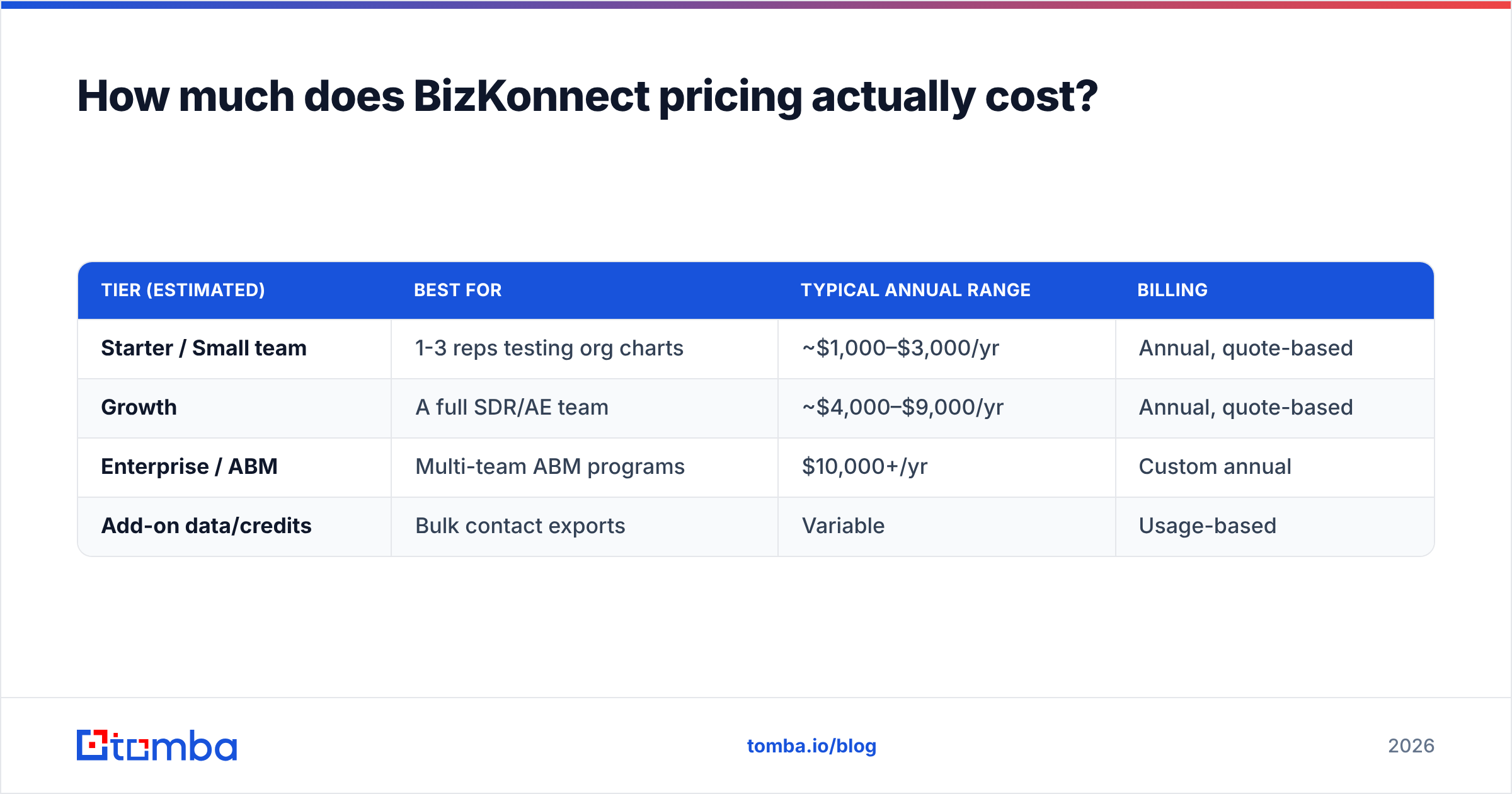 Diagram: How much does BizKonnect pricing actually cost