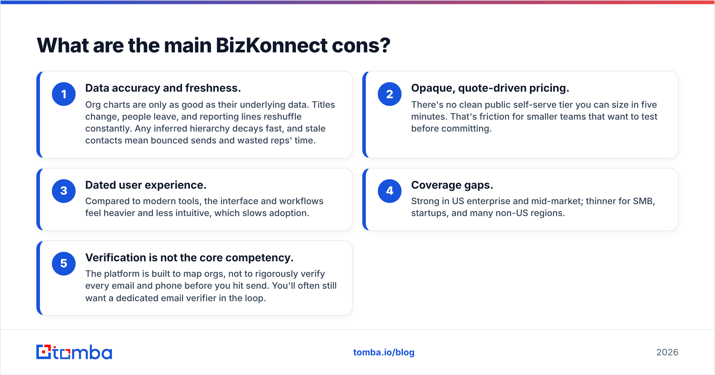 Diagram: What are the main BizKonnect cons