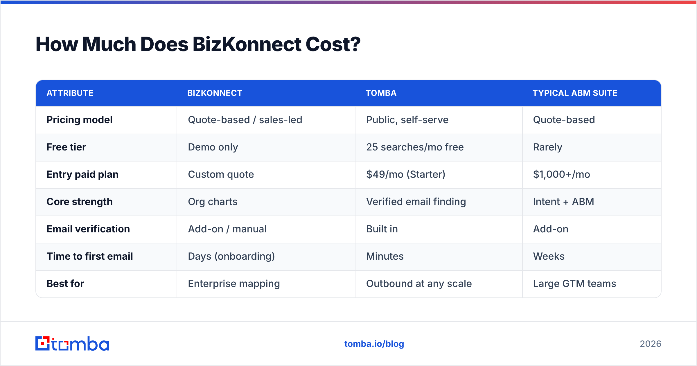 Diagram: How Much Does BizKonnect Cost