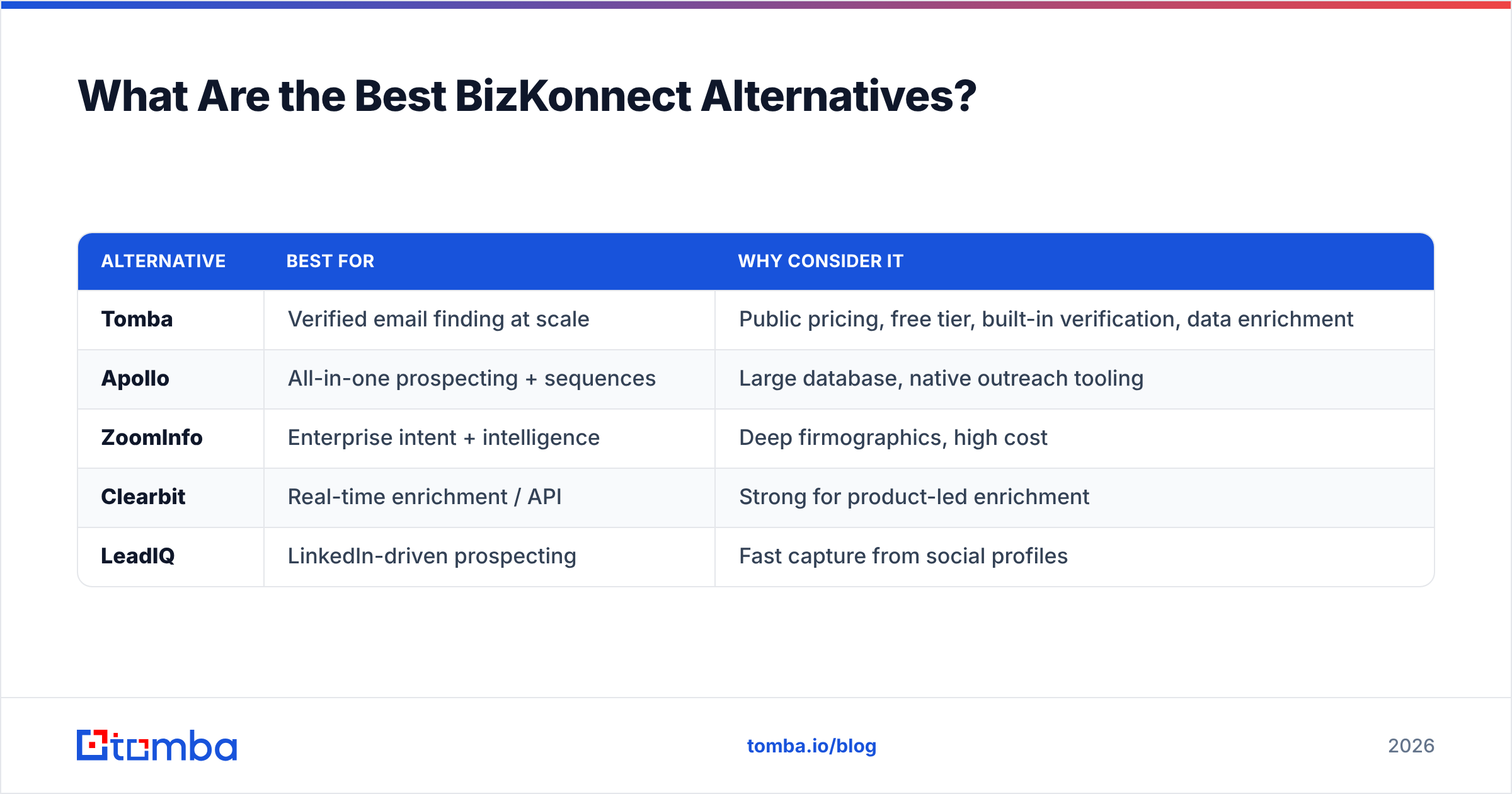 Diagram: What Are the Best BizKonnect Alternatives