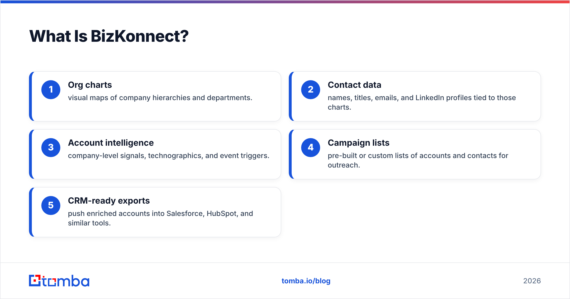 Diagram: What Is BizKonnect